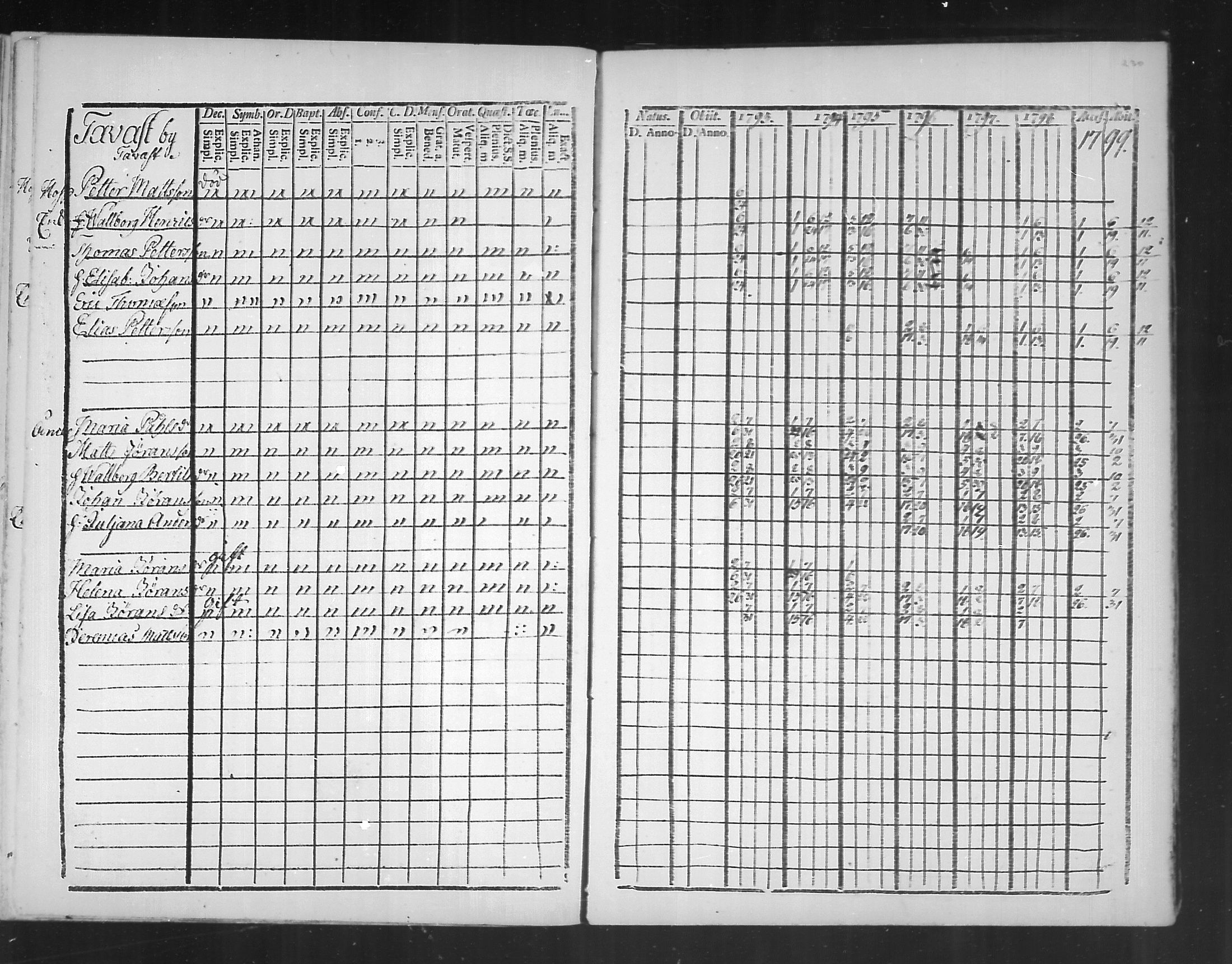 [ ../kirjat/Kirkonkirjat/virolahti/rippikirja_1793-1799_mko56-65/kuvat/228.jpg ]