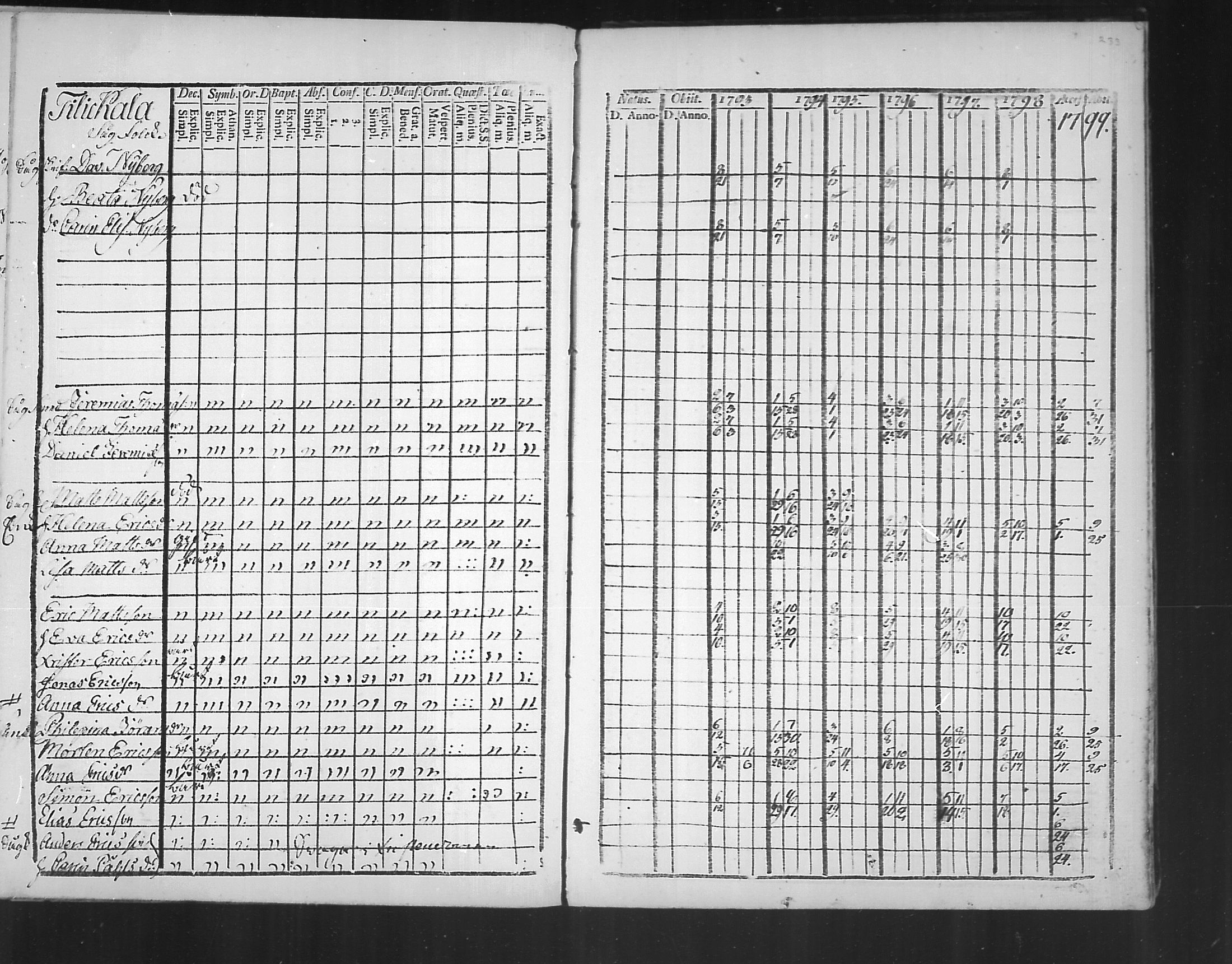 [ ../kirjat/Kirkonkirjat/virolahti/rippikirja_1793-1799_mko56-65/kuvat/231.jpg ]