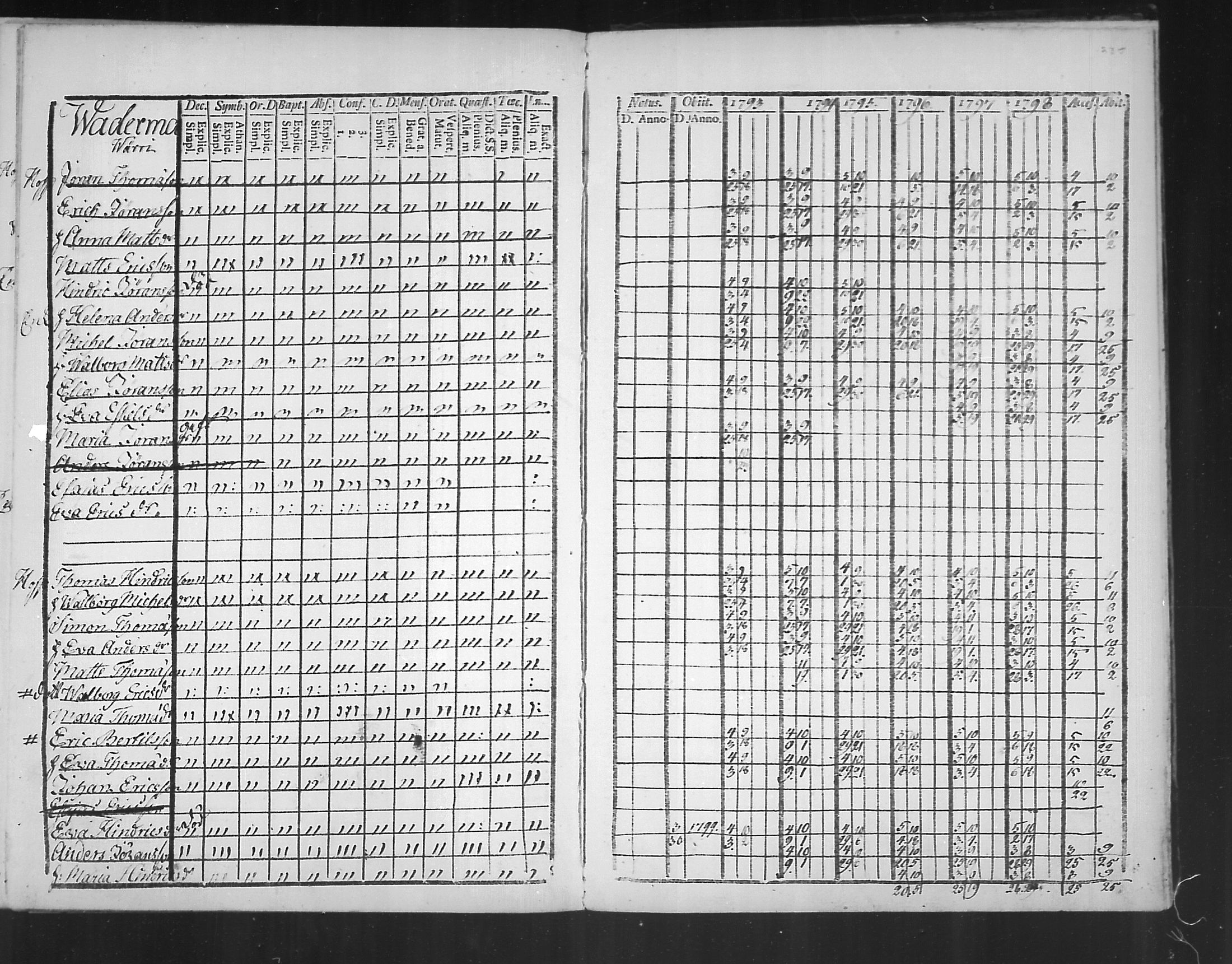 [ ../kirjat/Kirkonkirjat/virolahti/rippikirja_1793-1799_mko56-65/kuvat/233.jpg ]