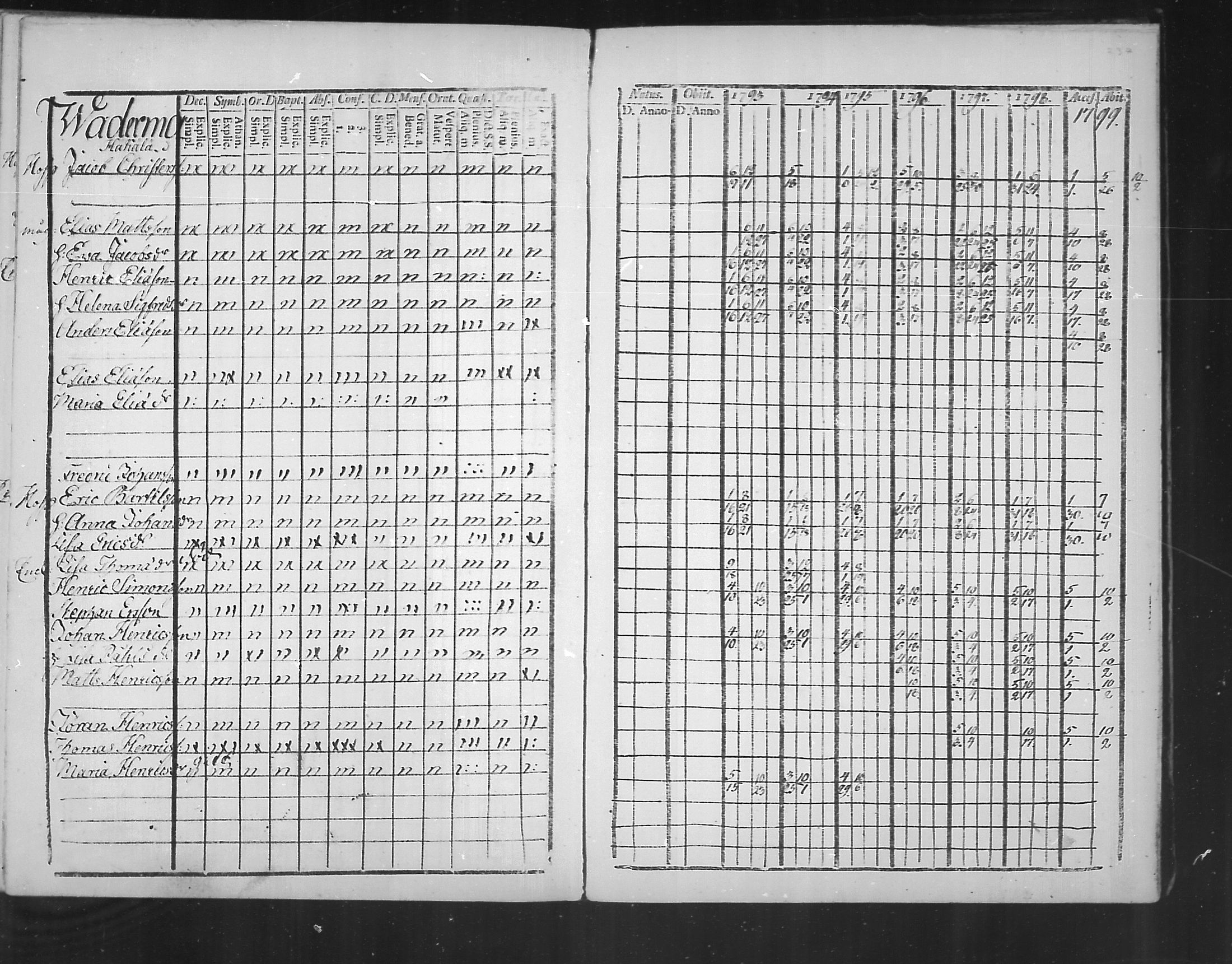 [ ../kirjat/Kirkonkirjat/virolahti/rippikirja_1793-1799_mko56-65/kuvat/235.jpg ]
