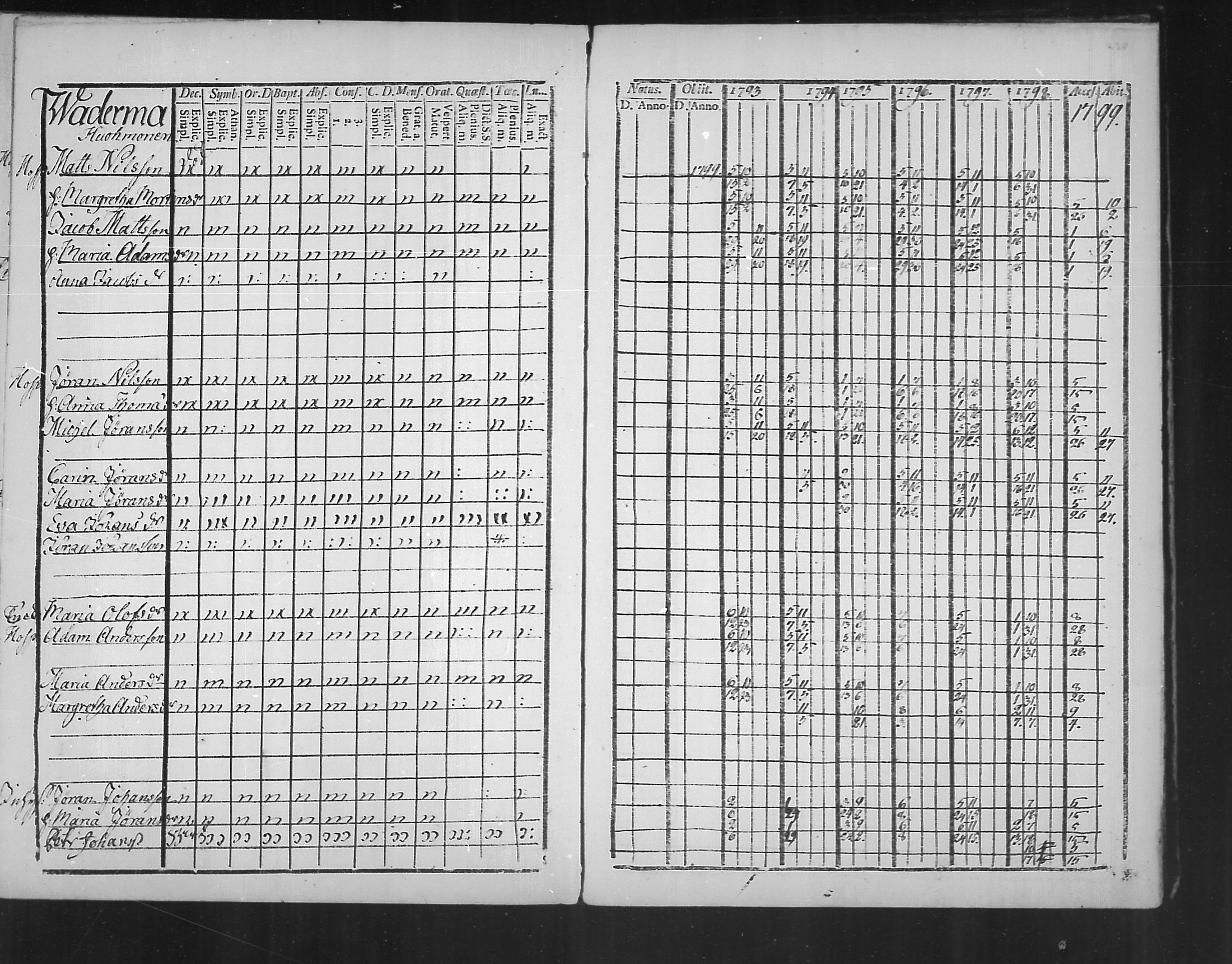 [ ../kirjat/Kirkonkirjat/virolahti/rippikirja_1793-1799_mko56-65/kuvat/236.jpg ]