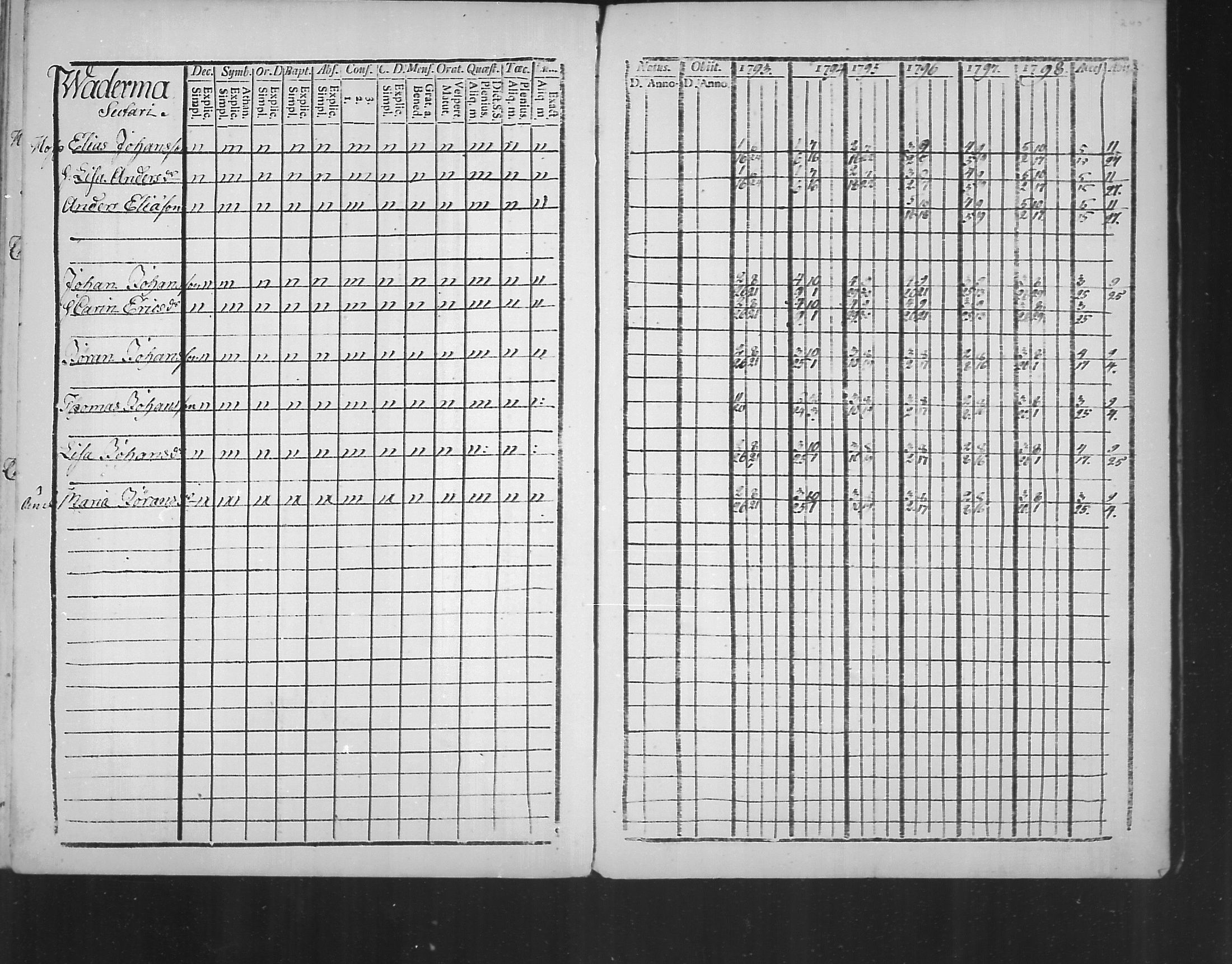 [ ../kirjat/Kirkonkirjat/virolahti/rippikirja_1793-1799_mko56-65/kuvat/238.jpg ]