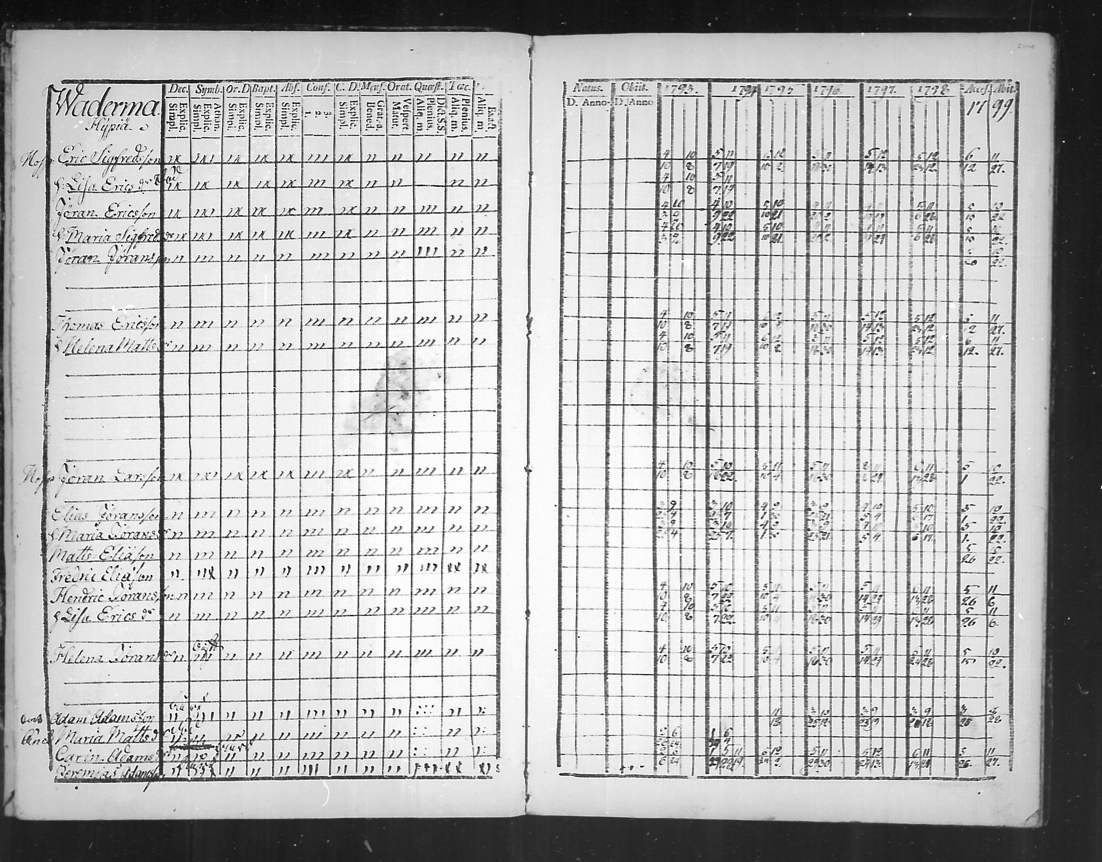 [ ../kirjat/Kirkonkirjat/virolahti/rippikirja_1793-1799_mko56-65/kuvat/242.jpg ]