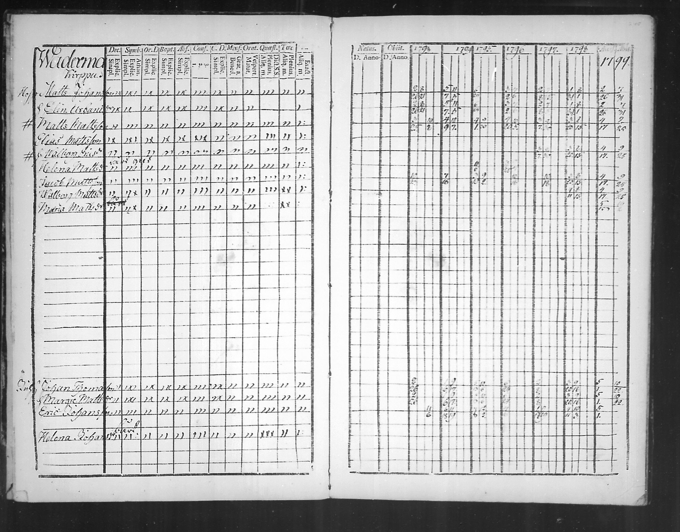 [ ../kirjat/Kirkonkirjat/virolahti/rippikirja_1793-1799_mko56-65/kuvat/243.jpg ]