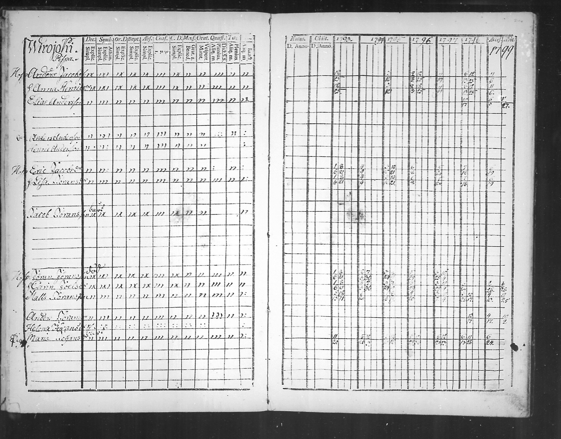[ ../kirjat/Kirkonkirjat/virolahti/rippikirja_1793-1799_mko56-65/kuvat/244.jpg ]