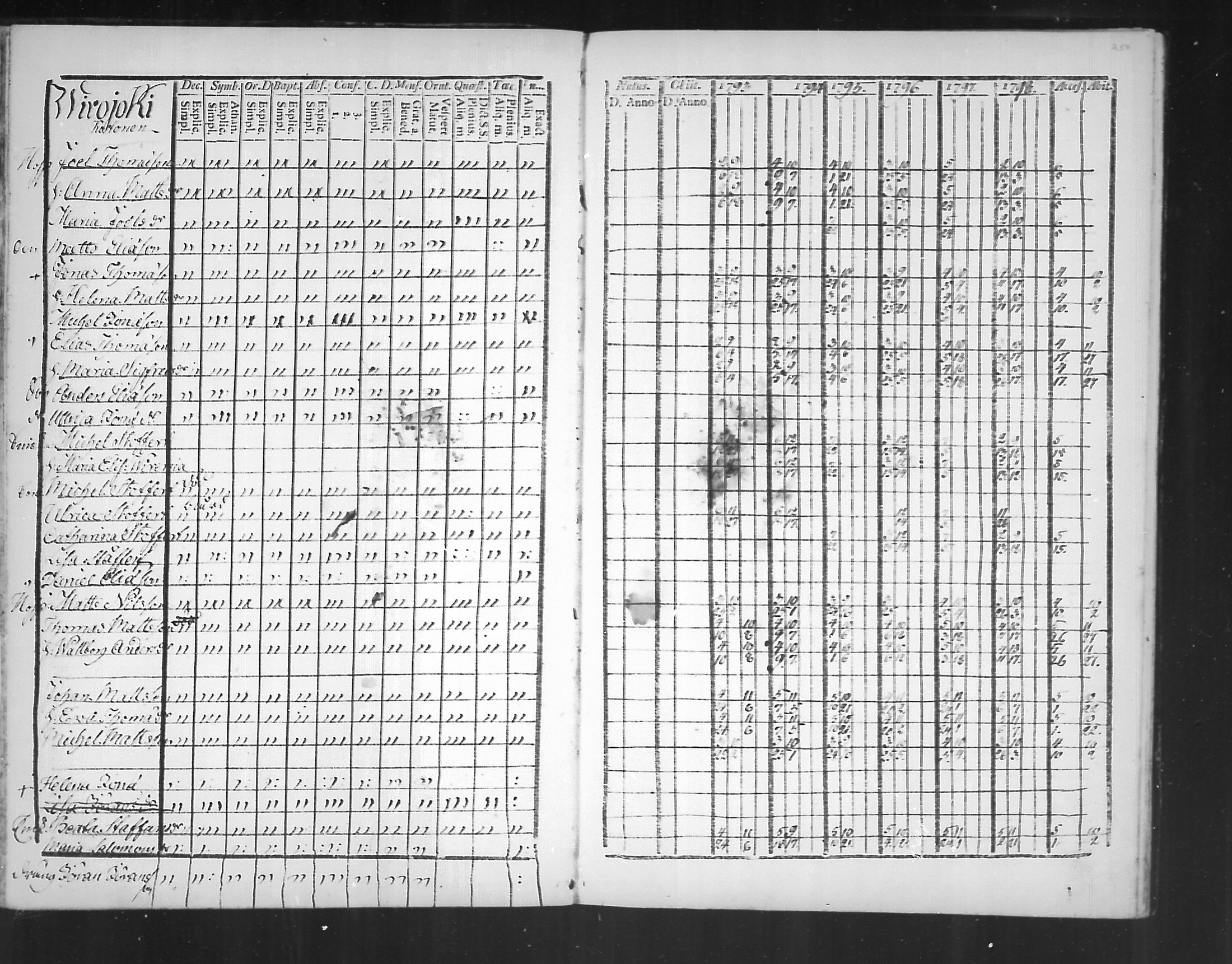 [ ../kirjat/Kirkonkirjat/virolahti/rippikirja_1793-1799_mko56-65/kuvat/248.jpg ]