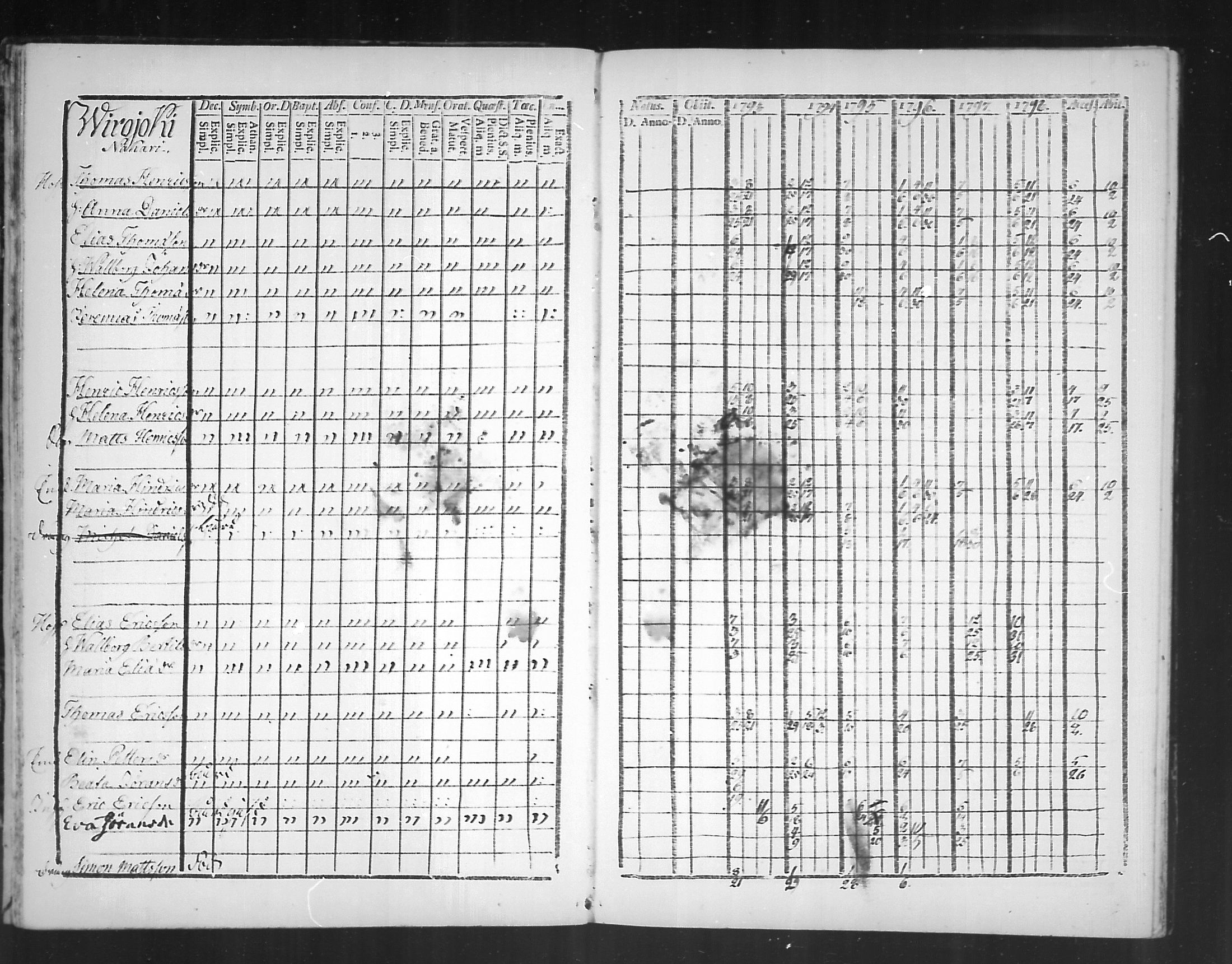 [ ../kirjat/Kirkonkirjat/virolahti/rippikirja_1793-1799_mko56-65/kuvat/249.jpg ]