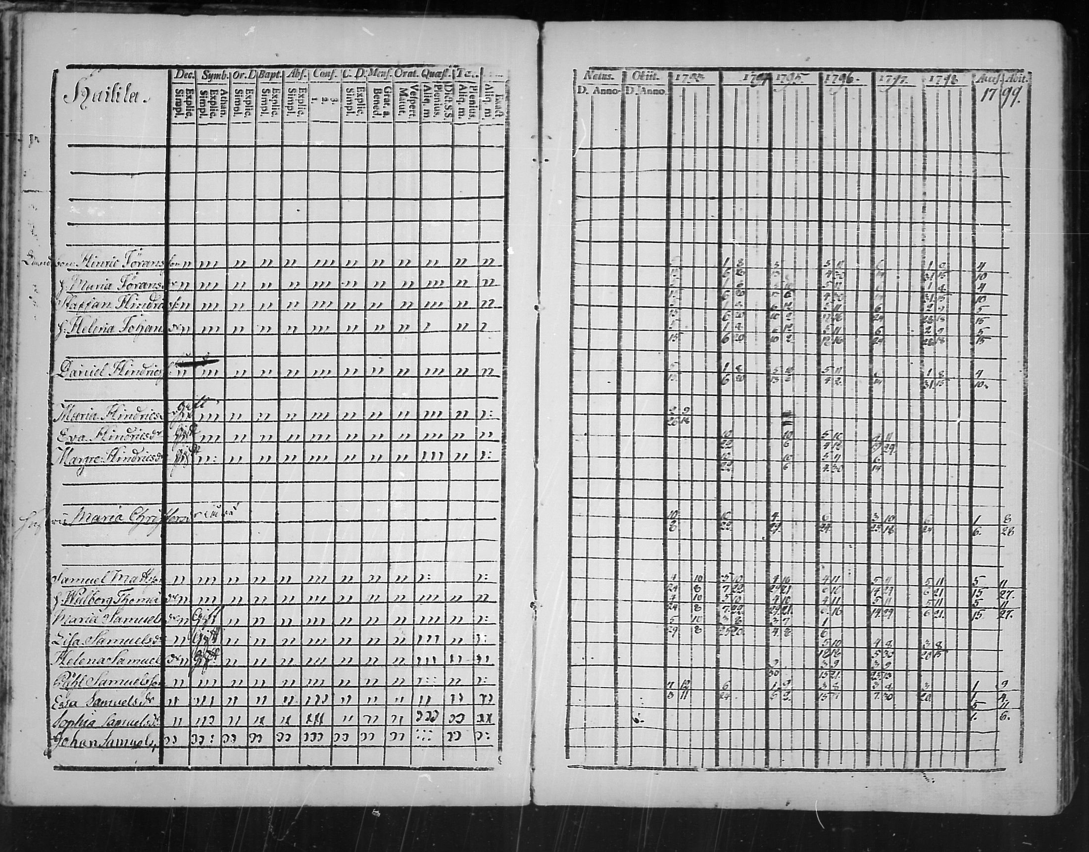 [ ../kirjat/Kirkonkirjat/virolahti/rippikirja_1793-1799_mko56-65/kuvat/25.jpg ]
