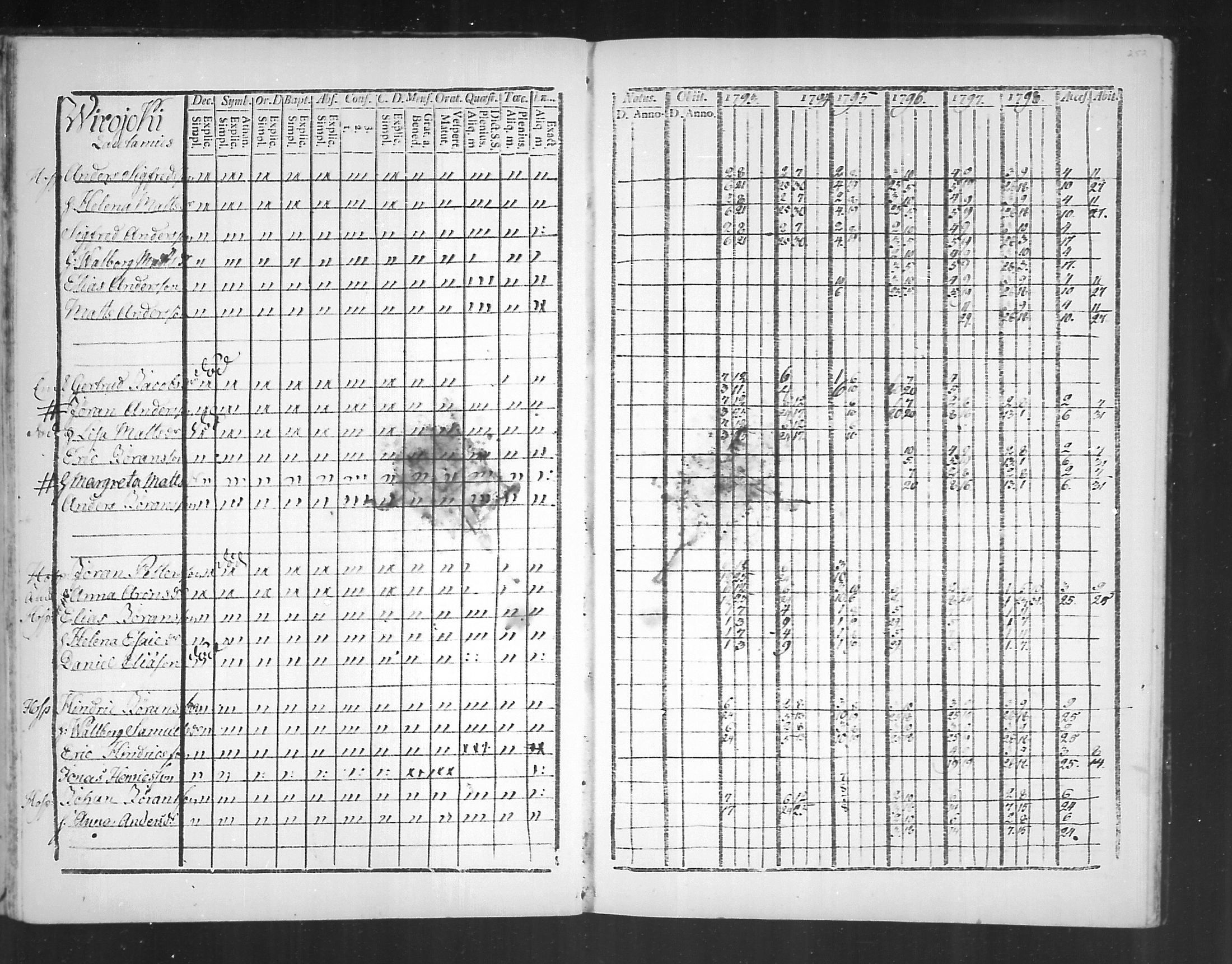 [ ../kirjat/Kirkonkirjat/virolahti/rippikirja_1793-1799_mko56-65/kuvat/250.jpg ]