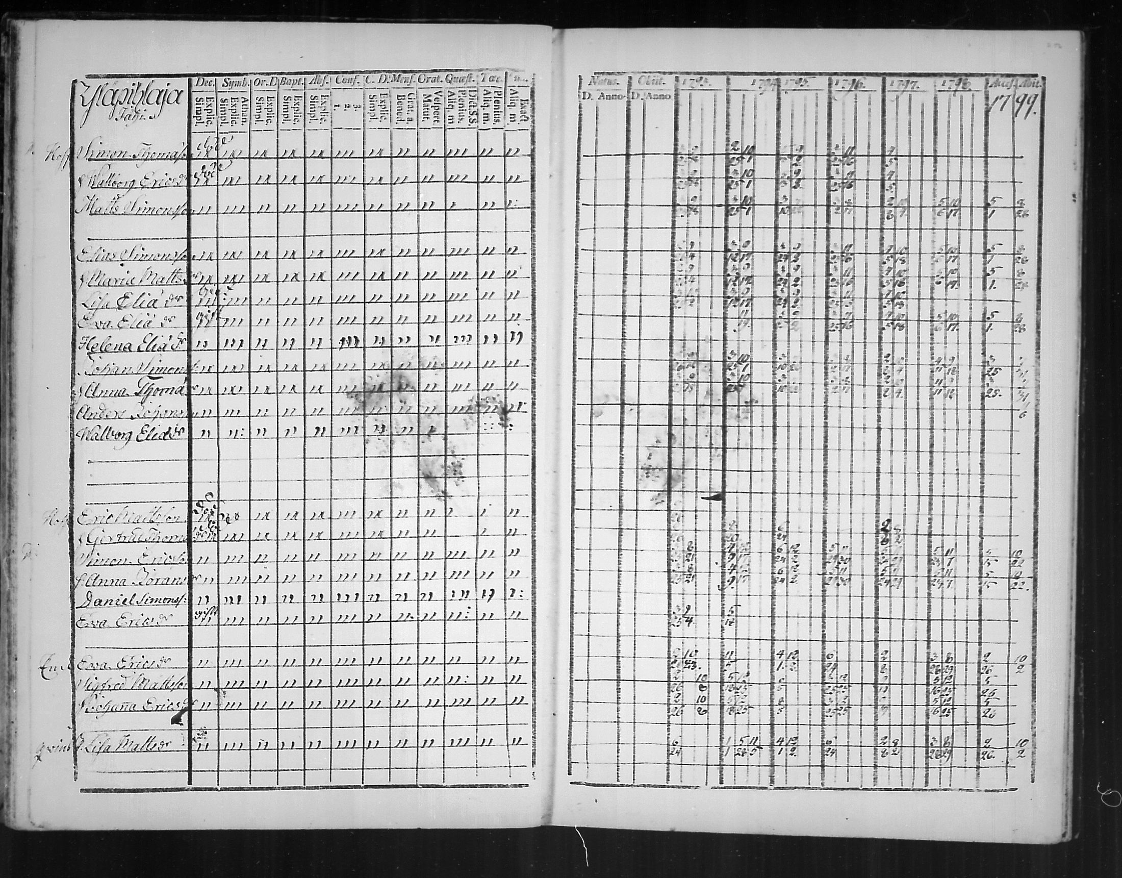 [ ../kirjat/Kirkonkirjat/virolahti/rippikirja_1793-1799_mko56-65/kuvat/254.jpg ]