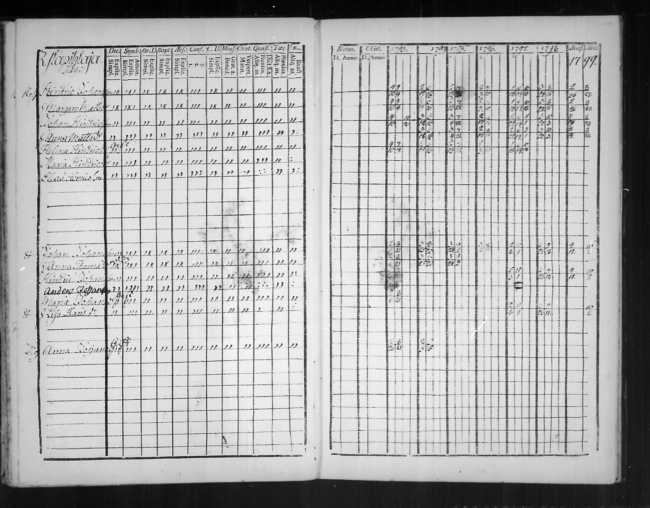 [ ../kirjat/Kirkonkirjat/virolahti/rippikirja_1793-1799_mko56-65/kuvat/255.jpg ]