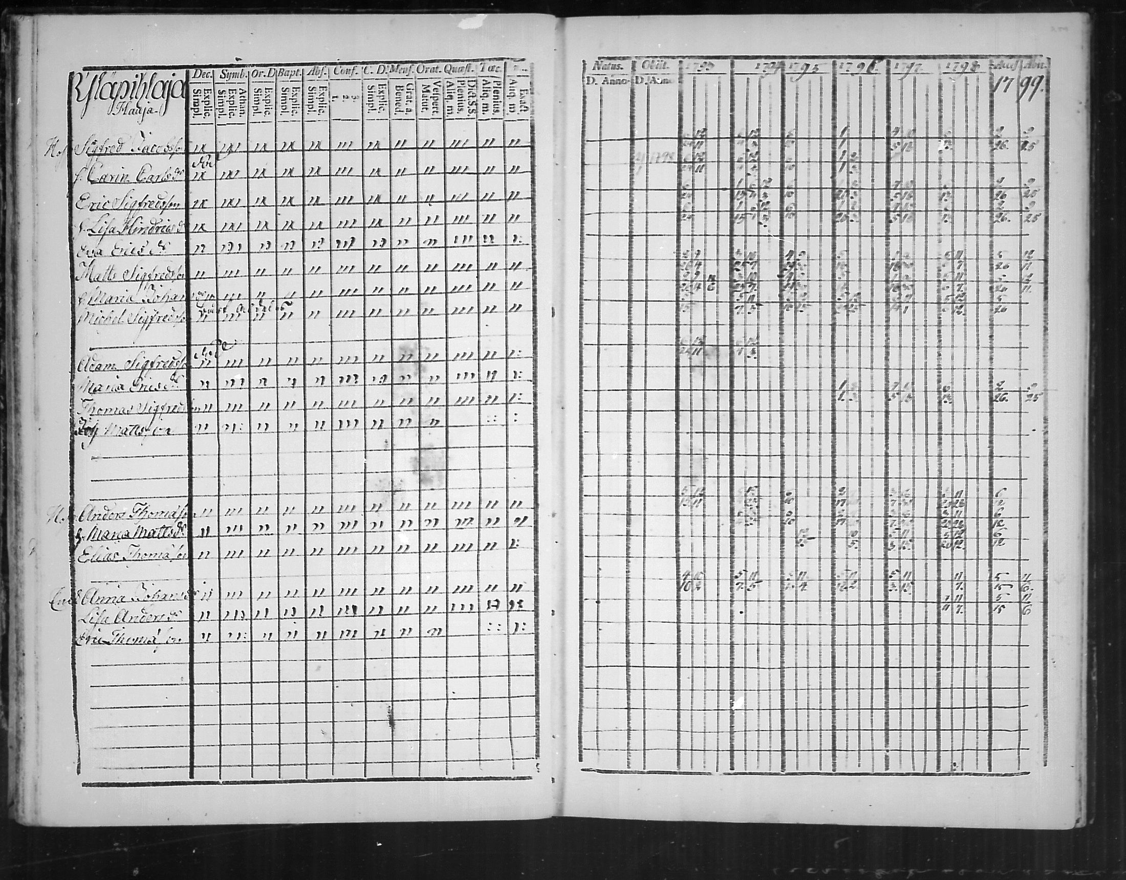 [ ../kirjat/Kirkonkirjat/virolahti/rippikirja_1793-1799_mko56-65/kuvat/257.jpg ]