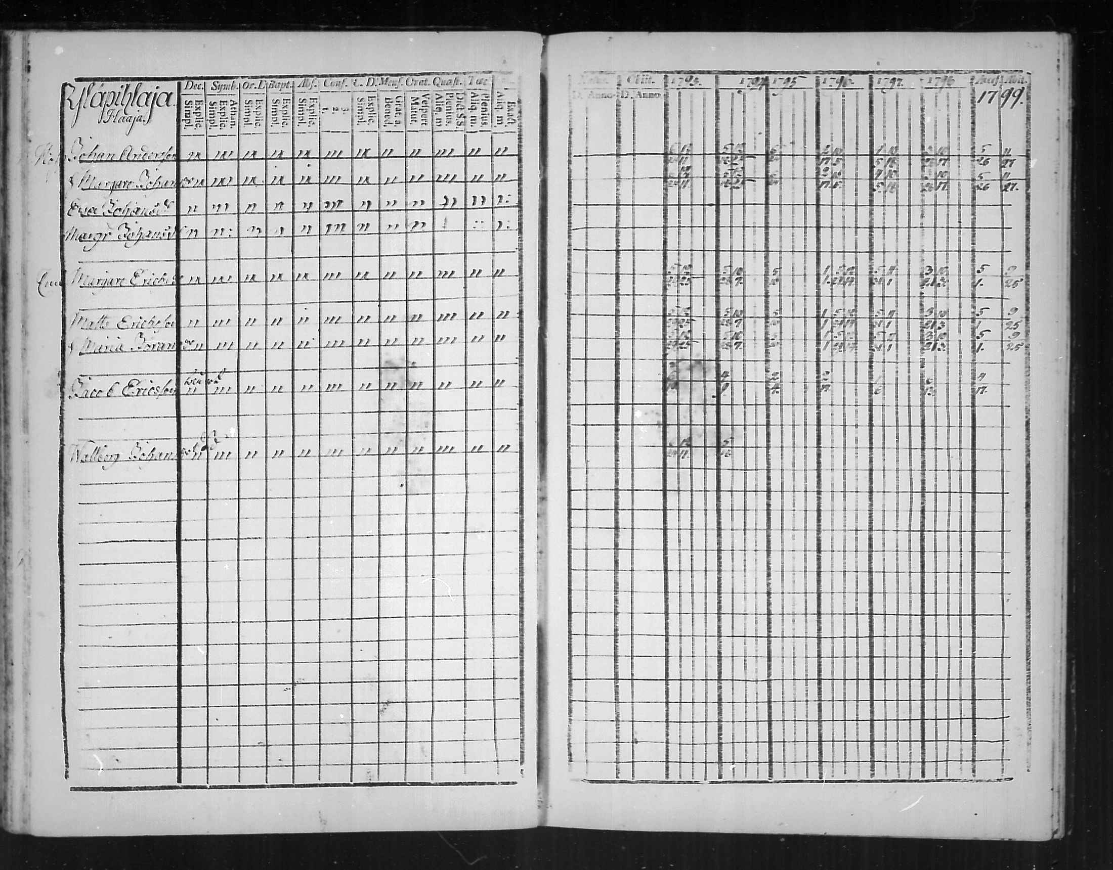[ ../kirjat/Kirkonkirjat/virolahti/rippikirja_1793-1799_mko56-65/kuvat/258.jpg ]