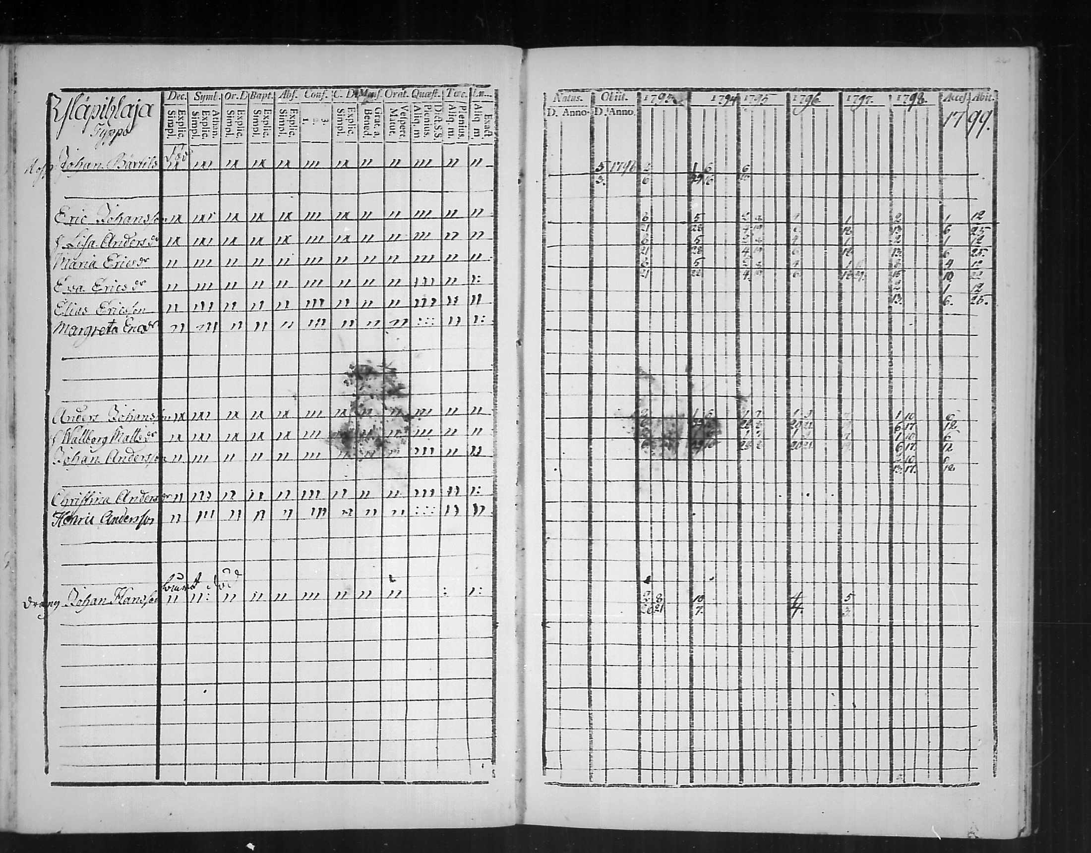 [ ../kirjat/Kirkonkirjat/virolahti/rippikirja_1793-1799_mko56-65/kuvat/259.jpg ]