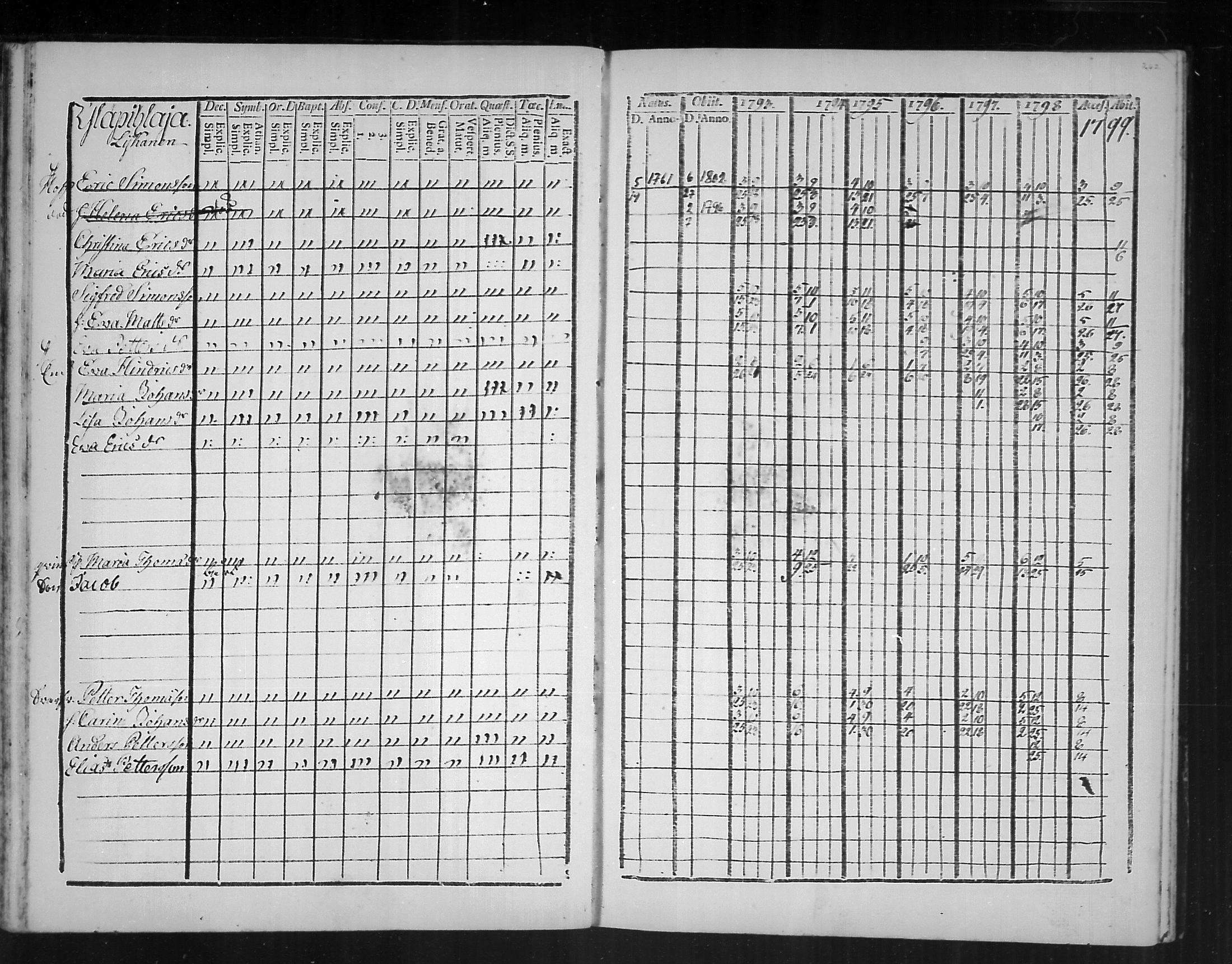 [ ../kirjat/Kirkonkirjat/virolahti/rippikirja_1793-1799_mko56-65/kuvat/260.jpg ]