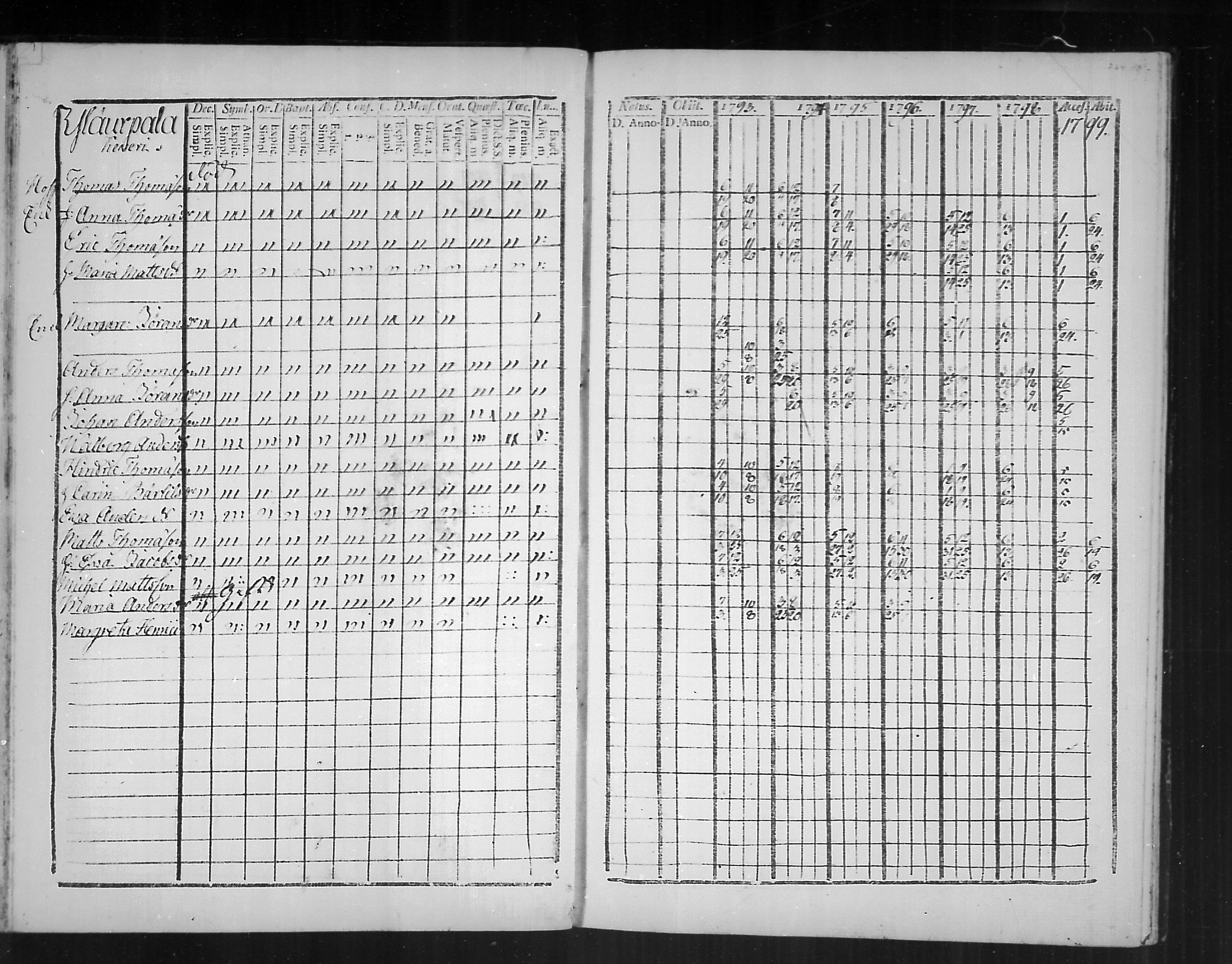 [ ../kirjat/Kirkonkirjat/virolahti/rippikirja_1793-1799_mko56-65/kuvat/262.jpg ]