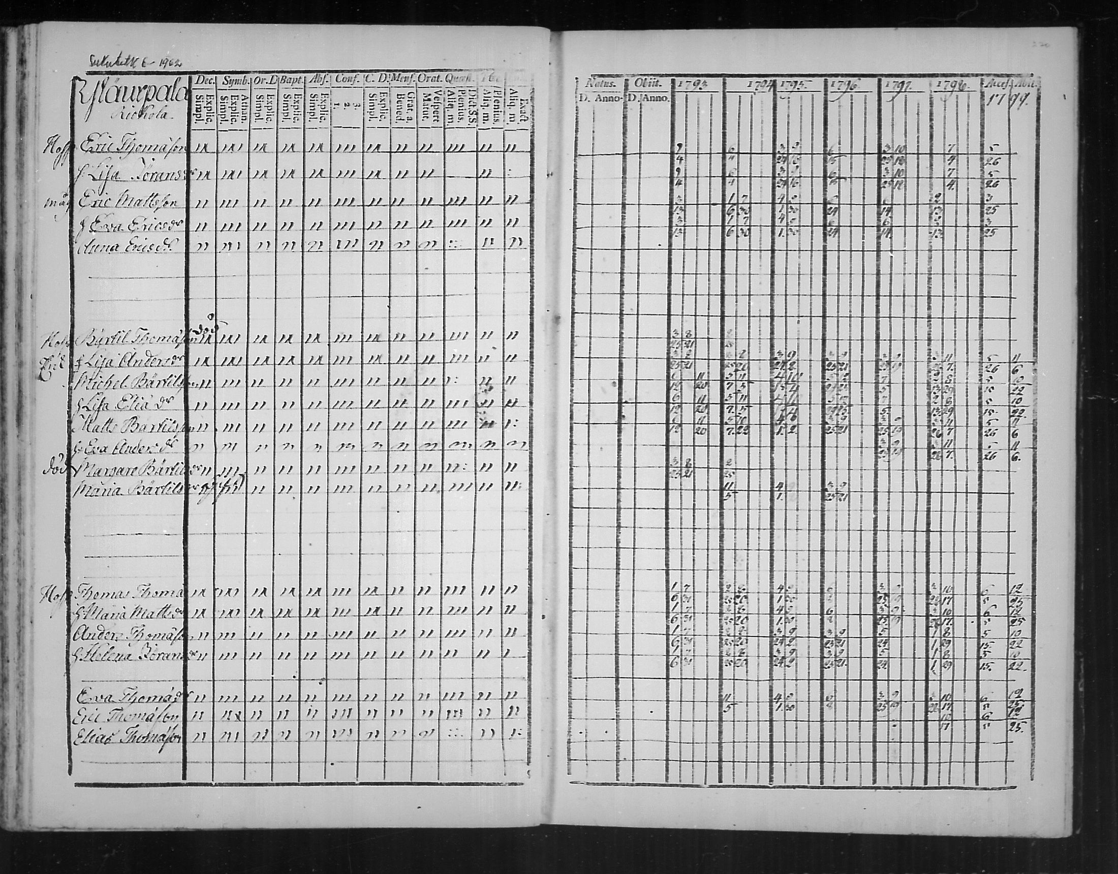 [ ../kirjat/Kirkonkirjat/virolahti/rippikirja_1793-1799_mko56-65/kuvat/268.jpg ]