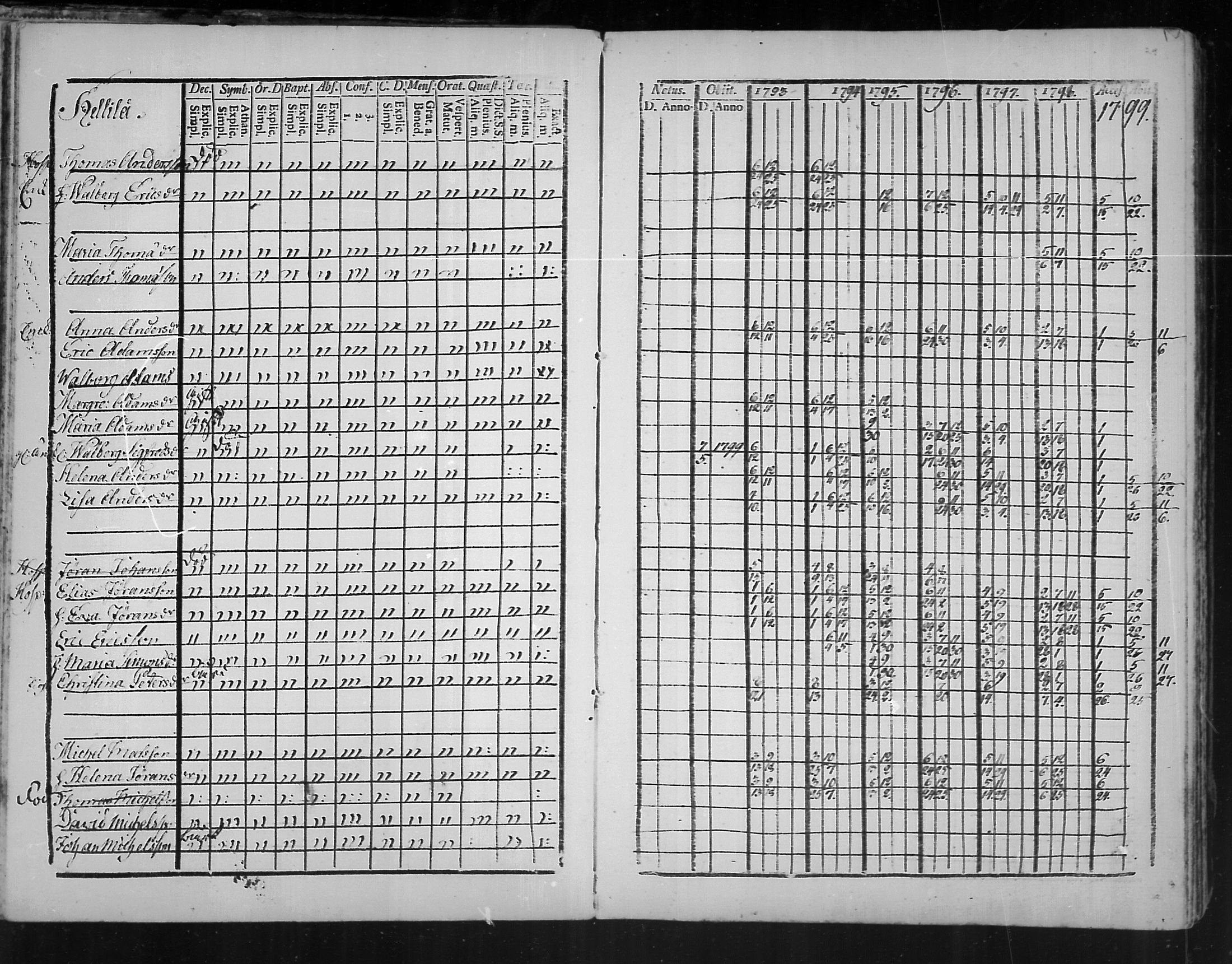 [ ../kirjat/Kirkonkirjat/virolahti/rippikirja_1793-1799_mko56-65/kuvat/27.jpg ]