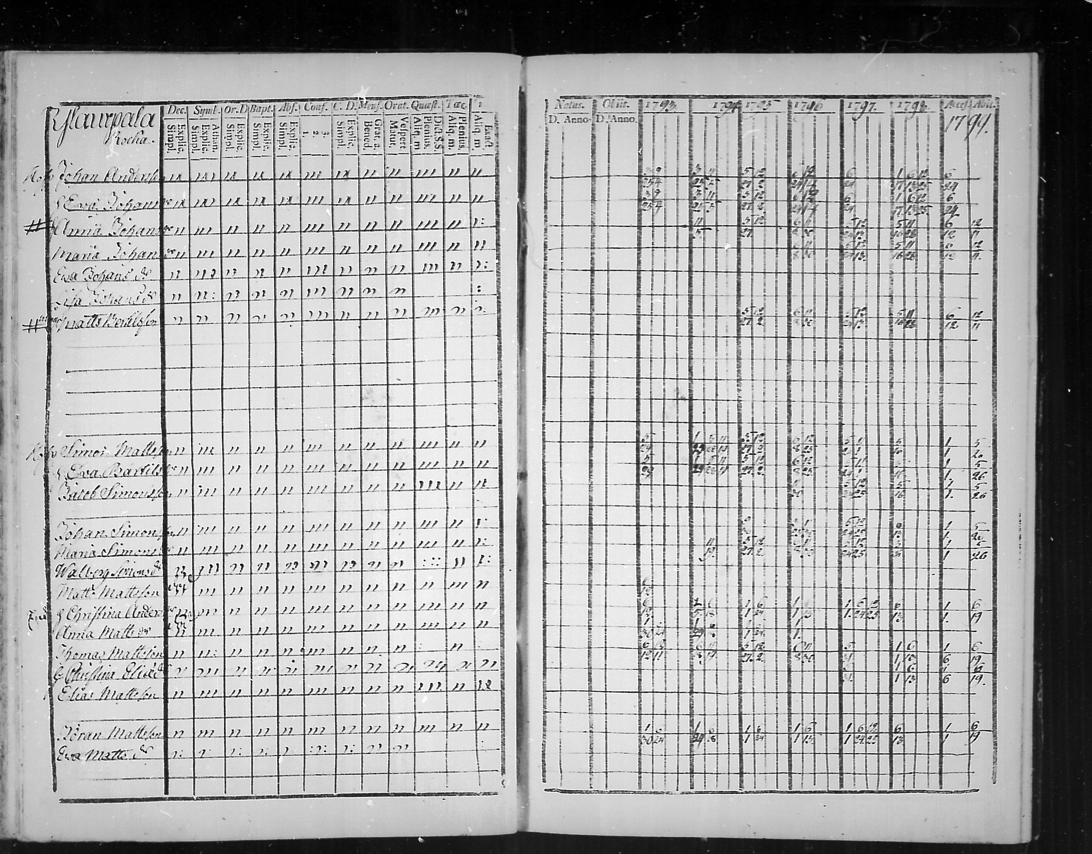 [ ../kirjat/Kirkonkirjat/virolahti/rippikirja_1793-1799_mko56-65/kuvat/270.jpg ]