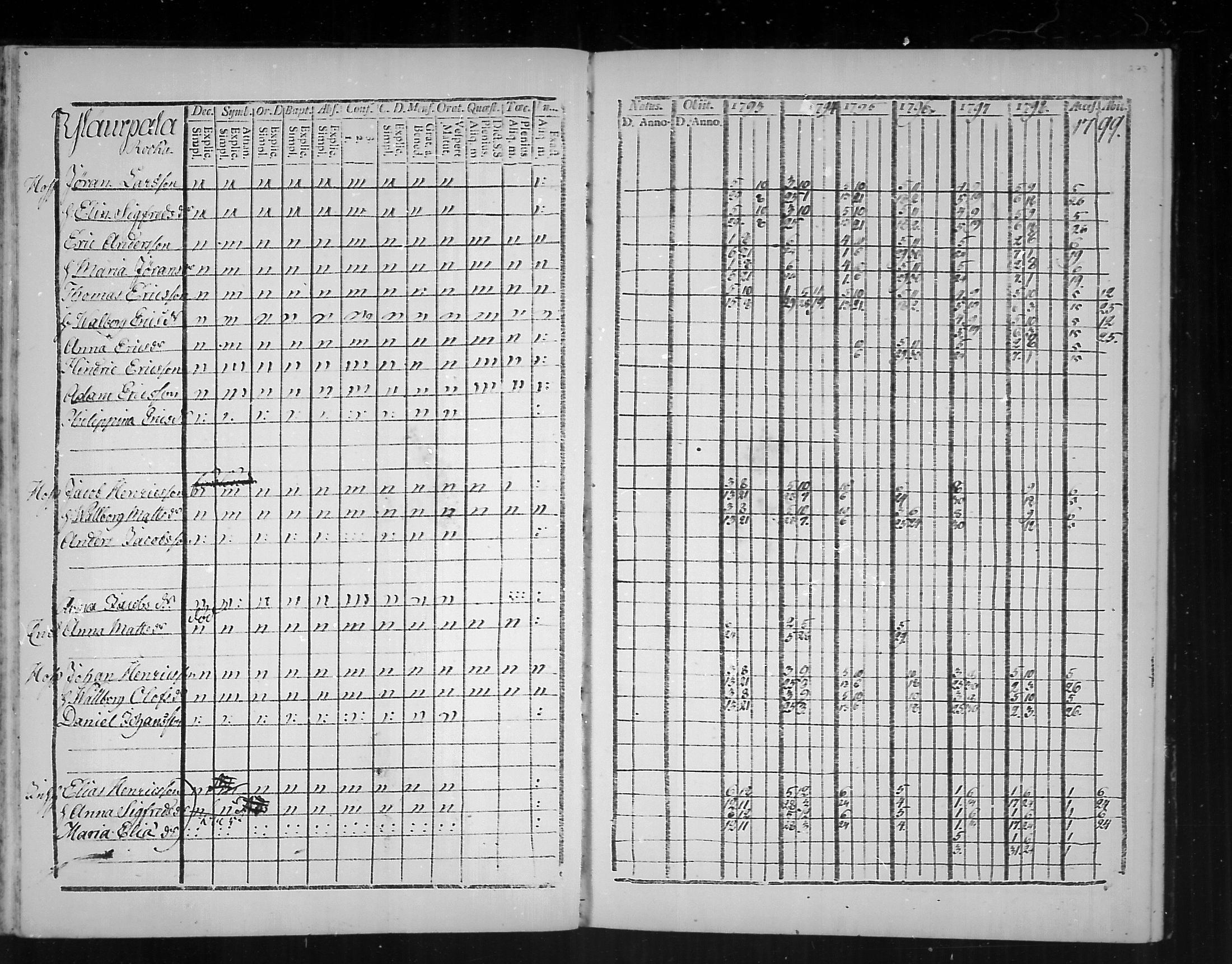 [ ../kirjat/Kirkonkirjat/virolahti/rippikirja_1793-1799_mko56-65/kuvat/271.jpg ]