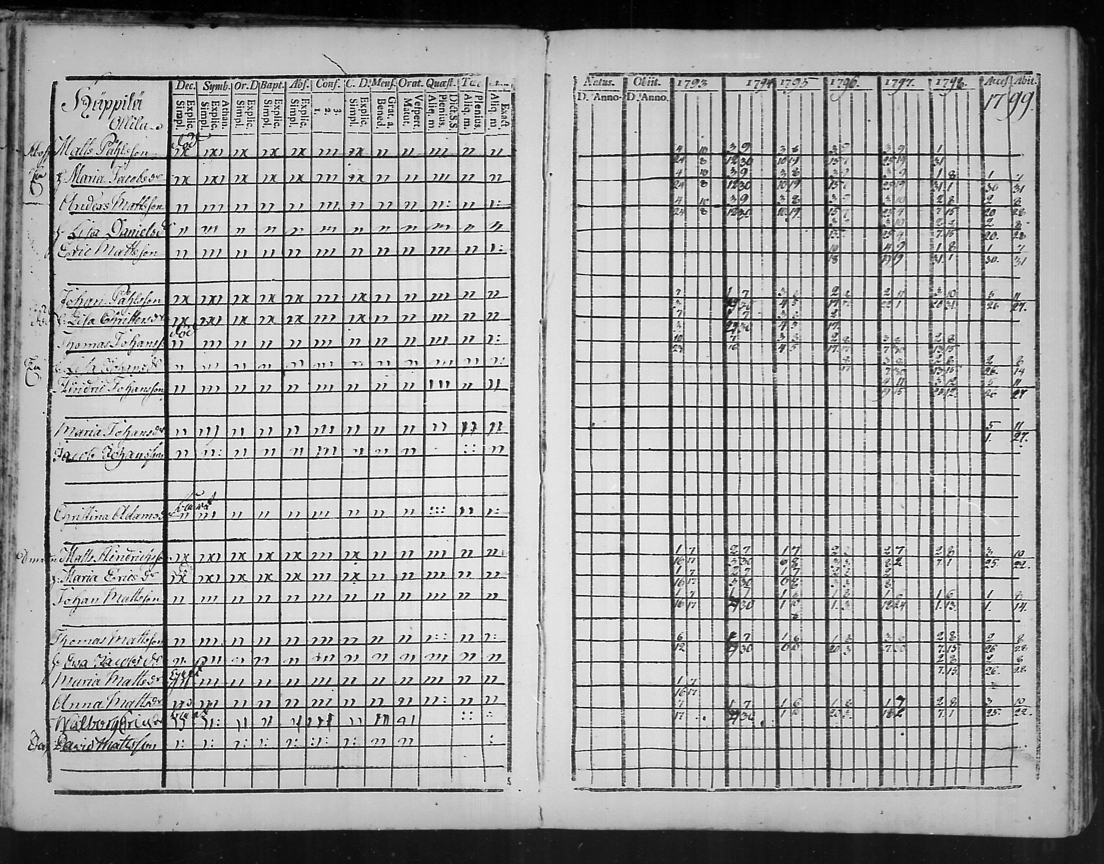 [ ../kirjat/Kirkonkirjat/virolahti/rippikirja_1793-1799_mko56-65/kuvat/29.jpg ]