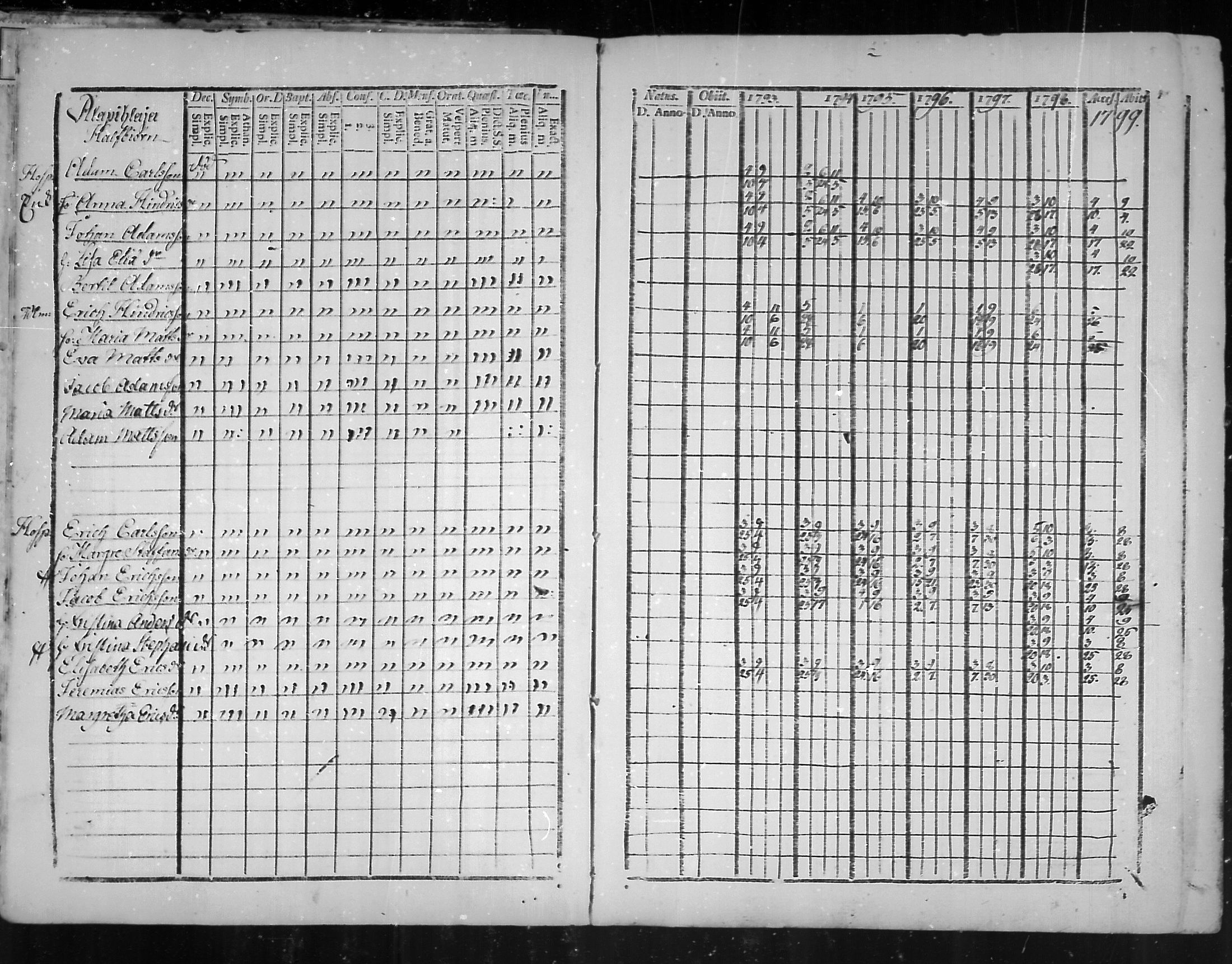 [ ../kirjat/Kirkonkirjat/virolahti/rippikirja_1793-1799_mko56-65/kuvat/3.jpg ]