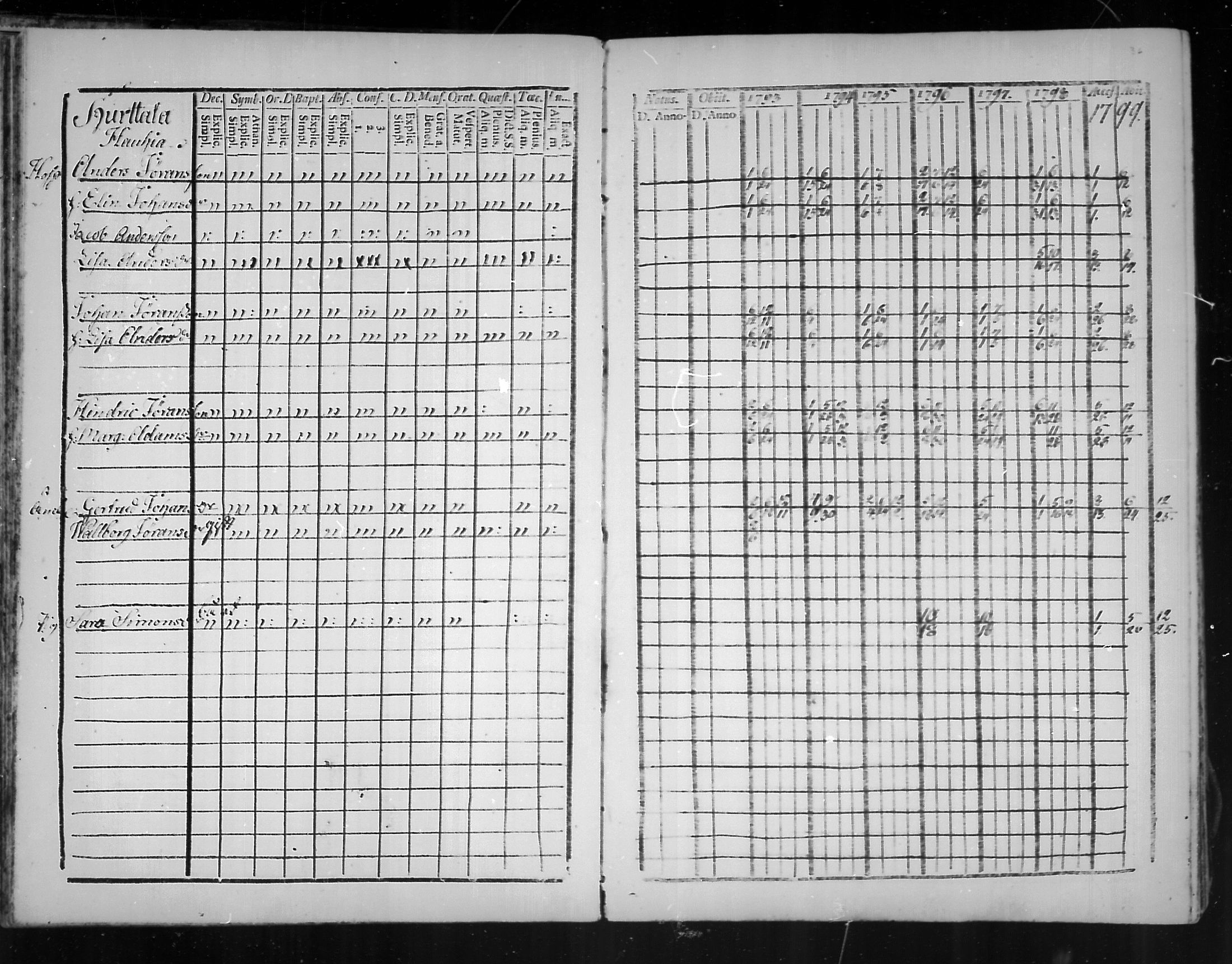 [ ../kirjat/Kirkonkirjat/virolahti/rippikirja_1793-1799_mko56-65/kuvat/34.jpg ]