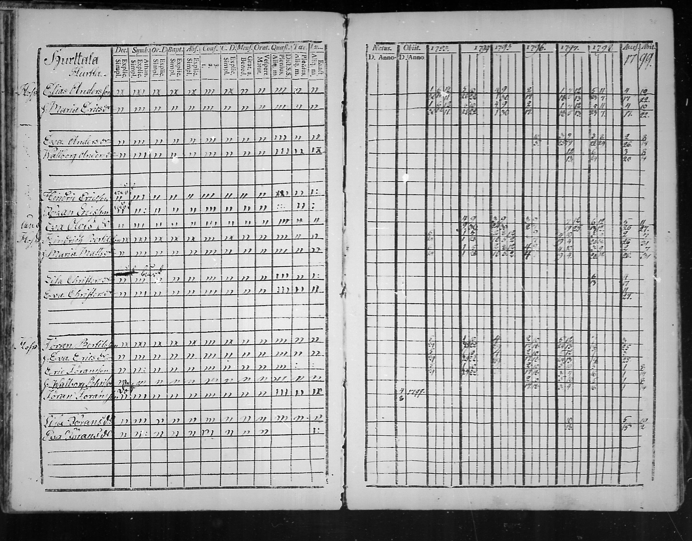 [ ../kirjat/Kirkonkirjat/virolahti/rippikirja_1793-1799_mko56-65/kuvat/36.jpg ]