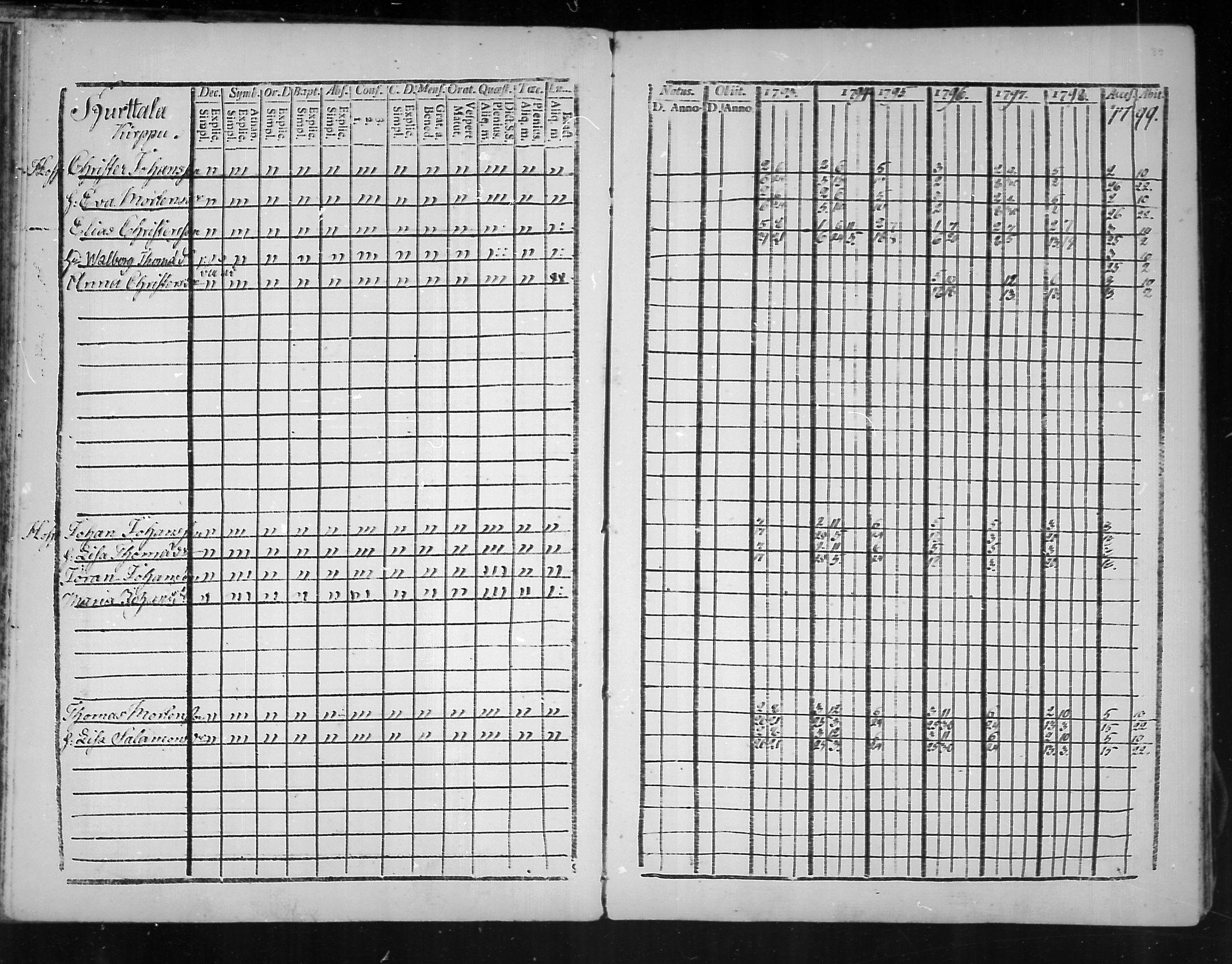 [ ../kirjat/Kirkonkirjat/virolahti/rippikirja_1793-1799_mko56-65/kuvat/37.jpg ]