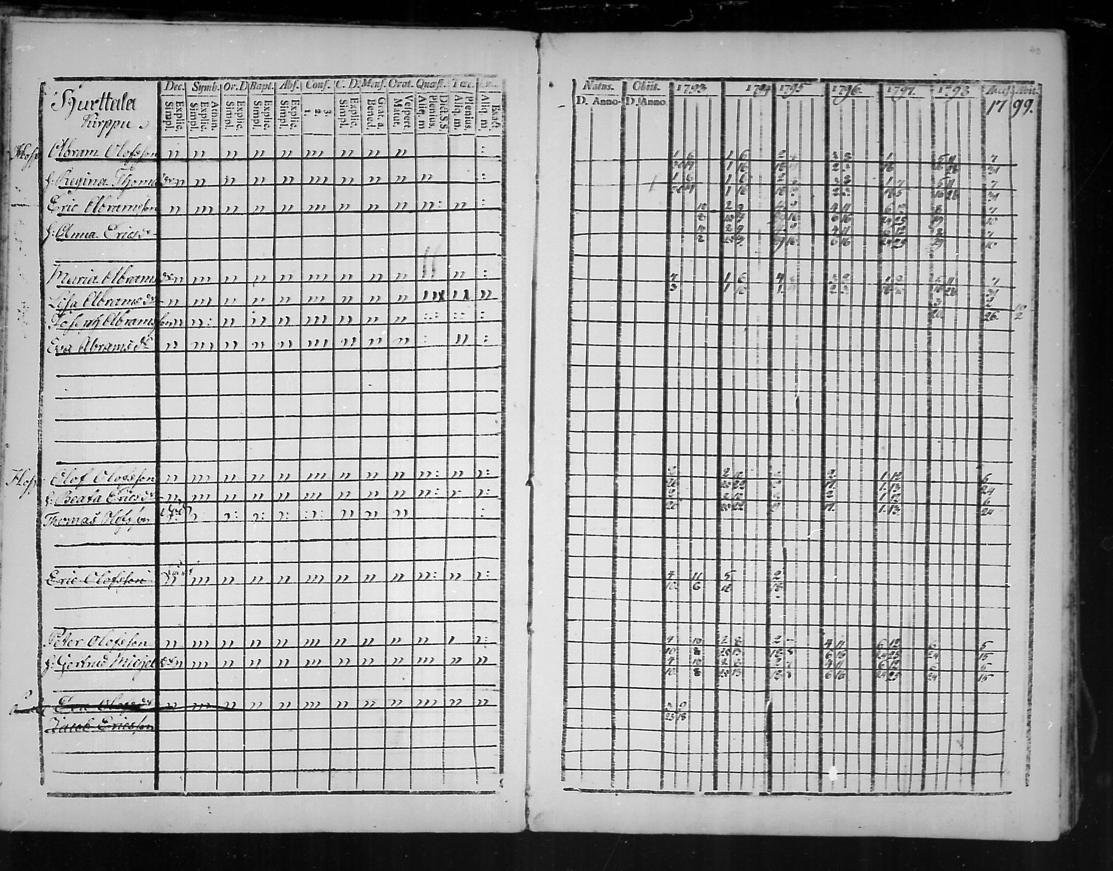 [ ../kirjat/Kirkonkirjat/virolahti/rippikirja_1793-1799_mko56-65/kuvat/38.jpg ]