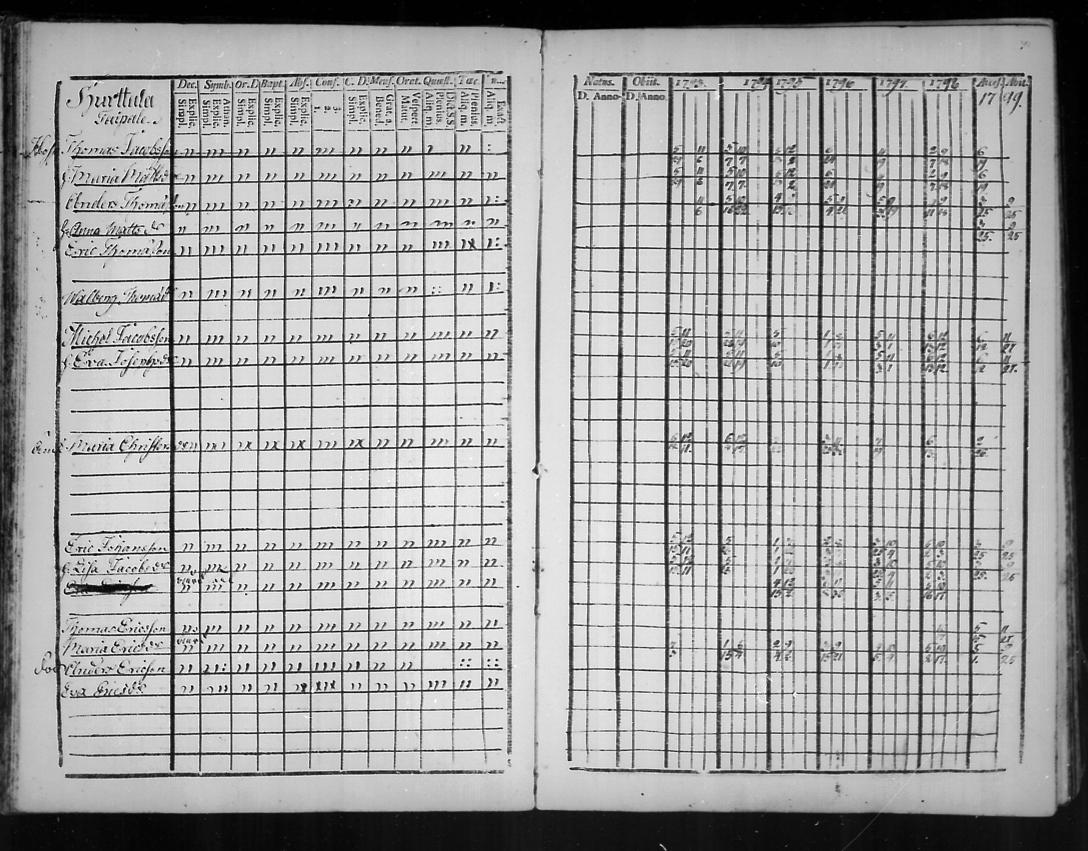 [ ../kirjat/Kirkonkirjat/virolahti/rippikirja_1793-1799_mko56-65/kuvat/39.jpg ]