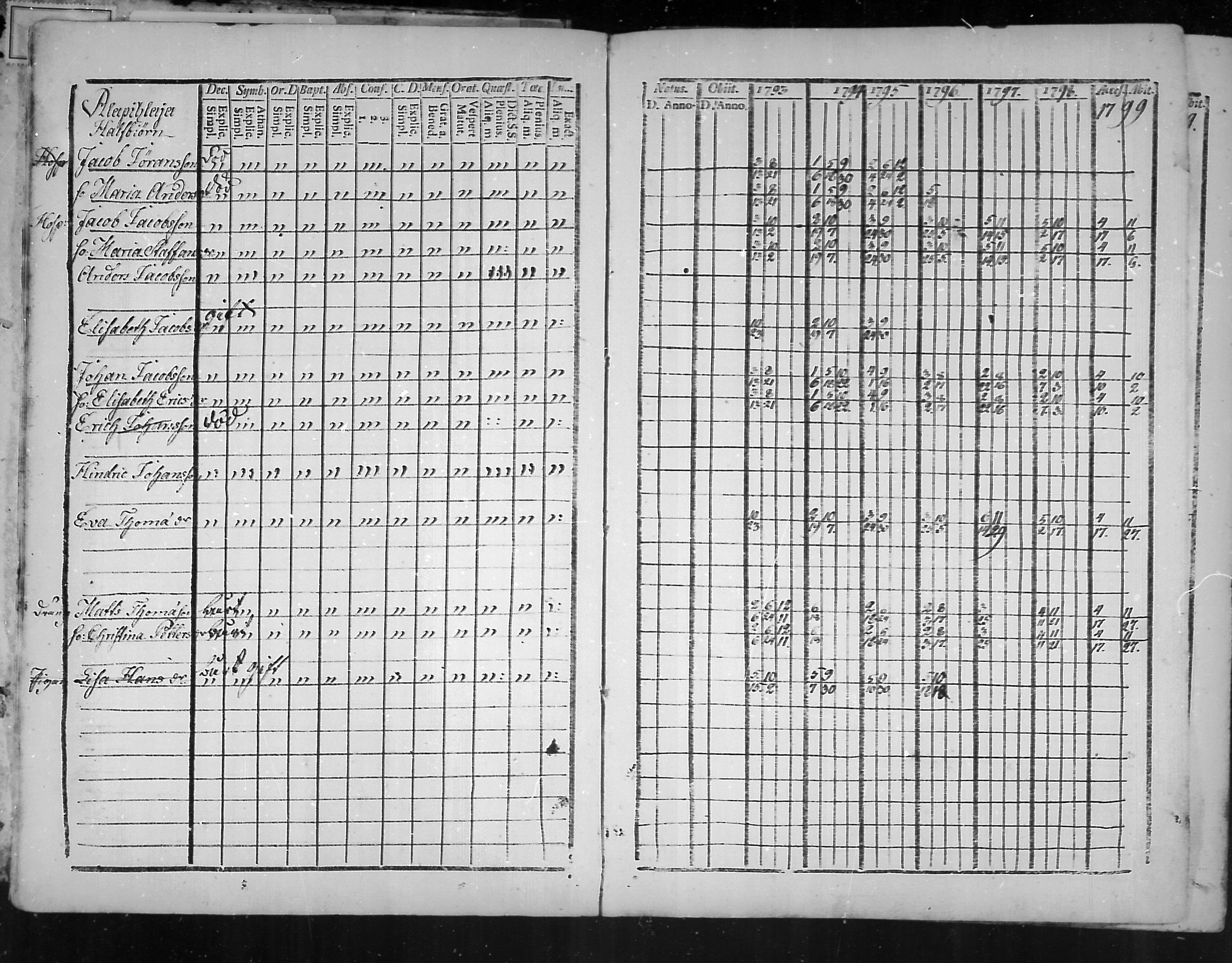 [ ../kirjat/Kirkonkirjat/virolahti/rippikirja_1793-1799_mko56-65/kuvat/4.jpg ]