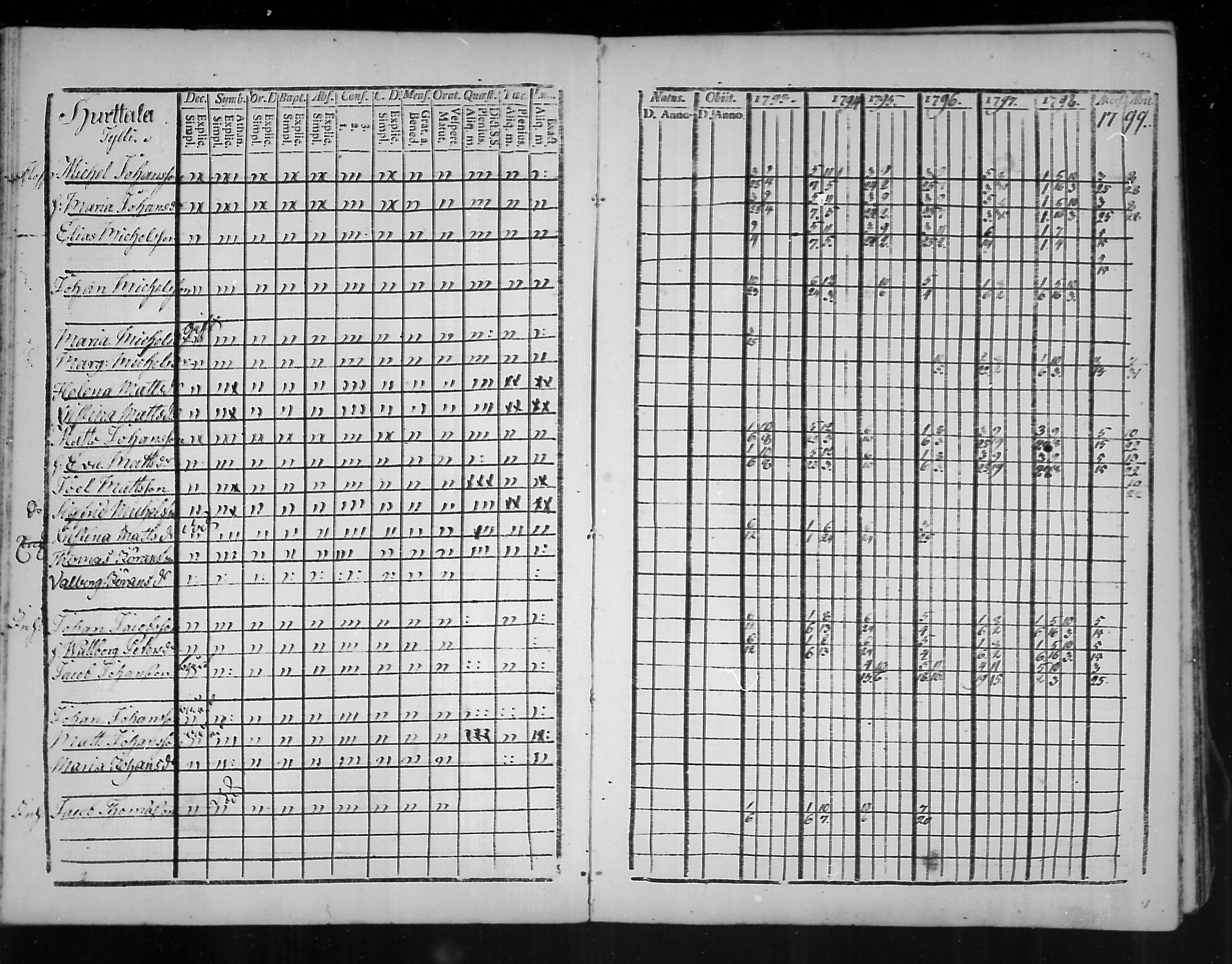 [ ../kirjat/Kirkonkirjat/virolahti/rippikirja_1793-1799_mko56-65/kuvat/40.jpg ]