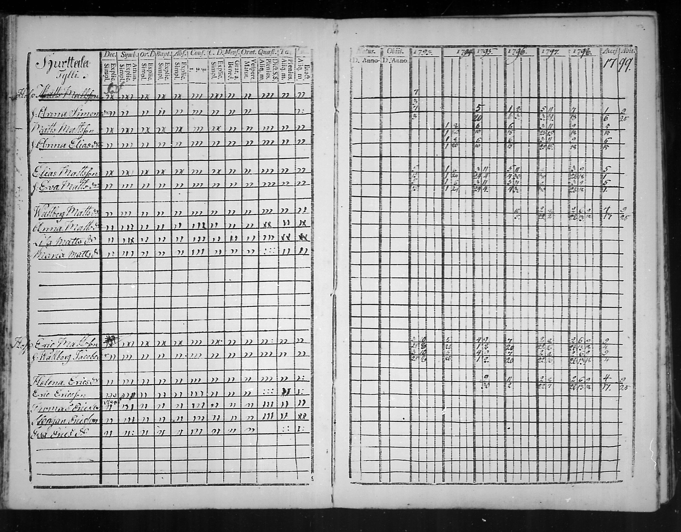 [ ../kirjat/Kirkonkirjat/virolahti/rippikirja_1793-1799_mko56-65/kuvat/41.jpg ]