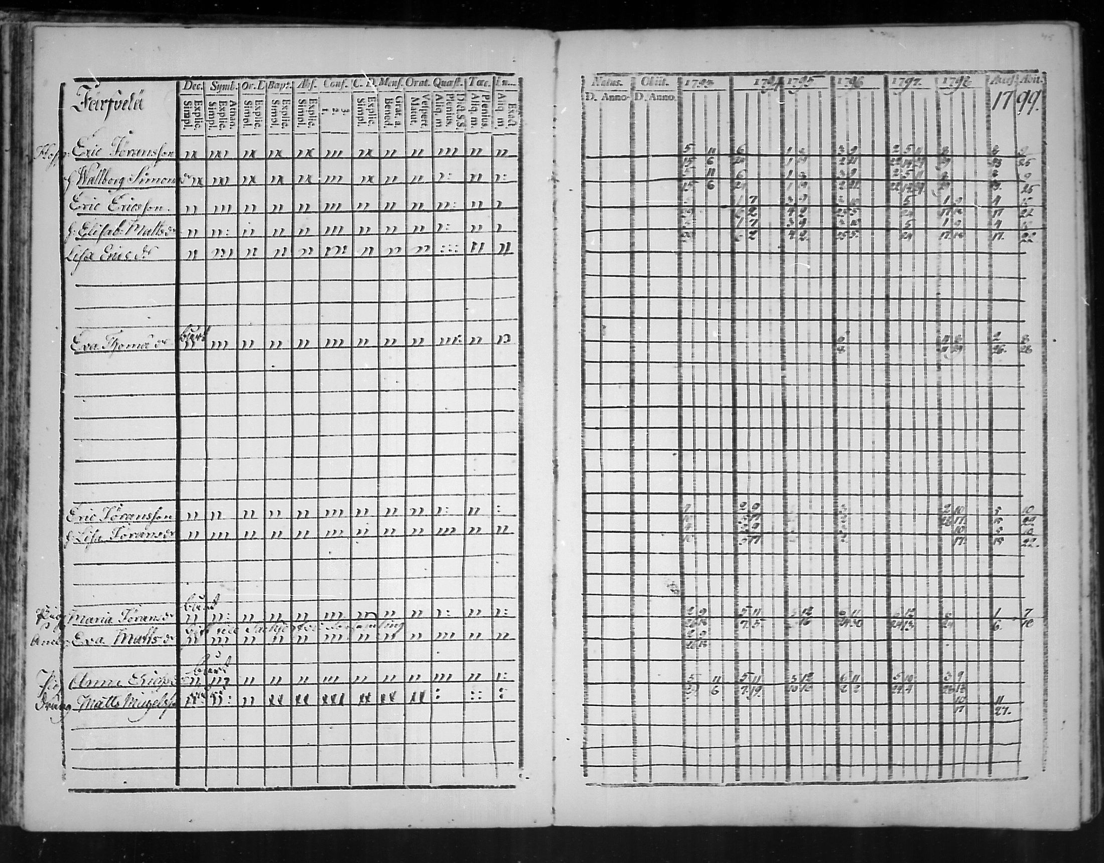 [ ../kirjat/Kirkonkirjat/virolahti/rippikirja_1793-1799_mko56-65/kuvat/43.jpg ]