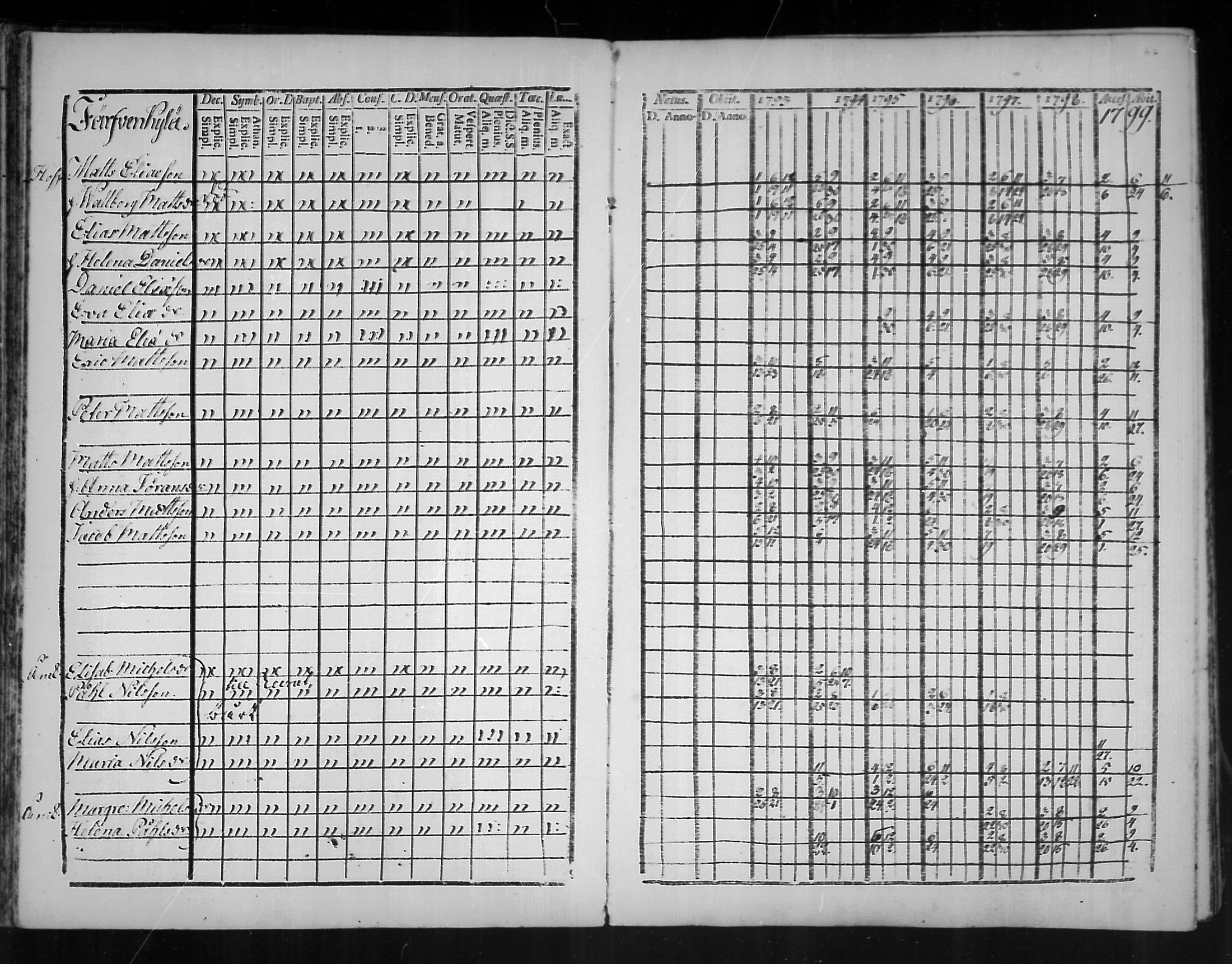 [ ../kirjat/Kirkonkirjat/virolahti/rippikirja_1793-1799_mko56-65/kuvat/45.jpg ]