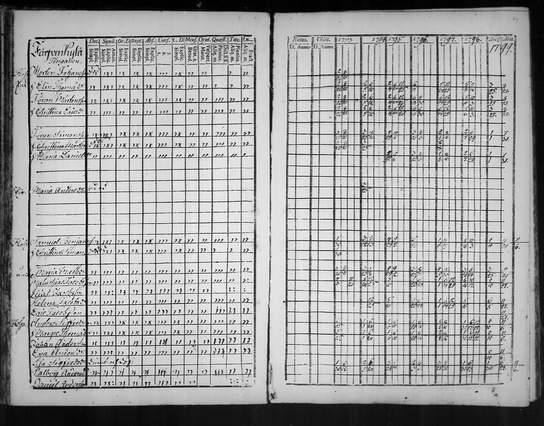 [ ../kirjat/Kirkonkirjat/virolahti/rippikirja_1793-1799_mko56-65/kuvat/46.jpg ]