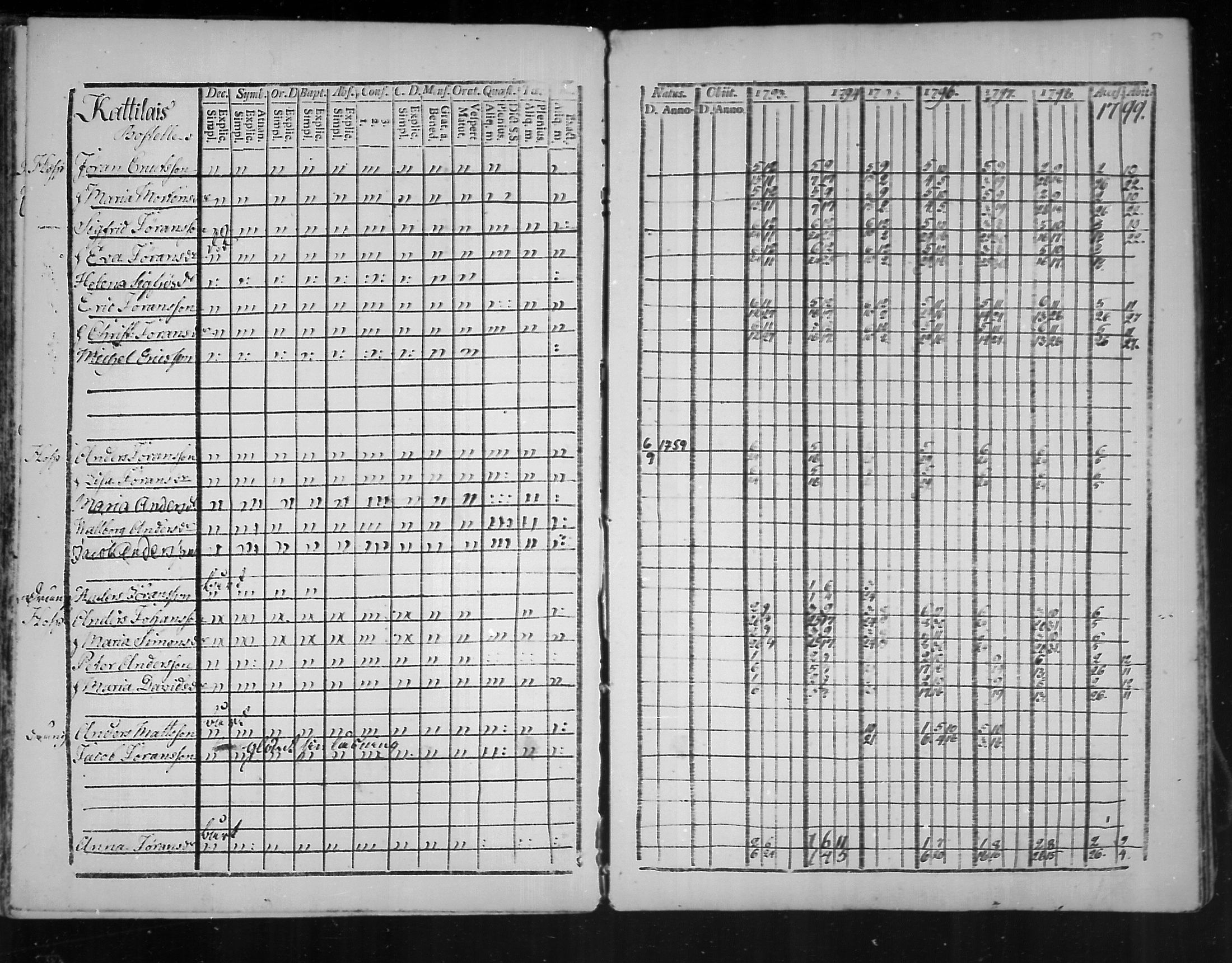 [ ../kirjat/Kirkonkirjat/virolahti/rippikirja_1793-1799_mko56-65/kuvat/48.jpg ]