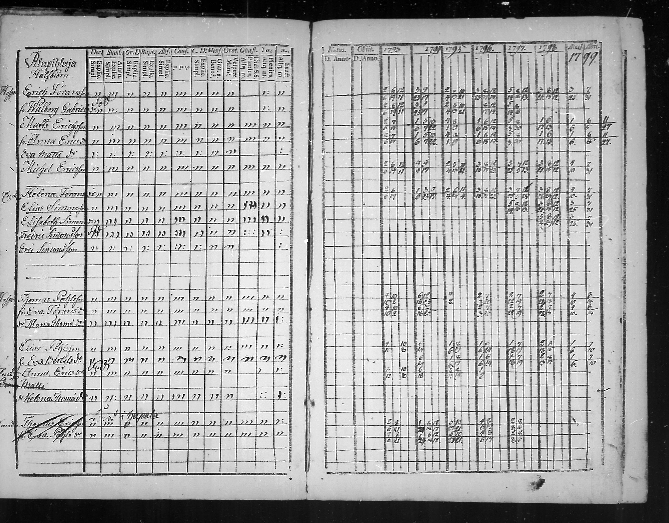 [ ../kirjat/Kirkonkirjat/virolahti/rippikirja_1793-1799_mko56-65/kuvat/5.jpg ]
