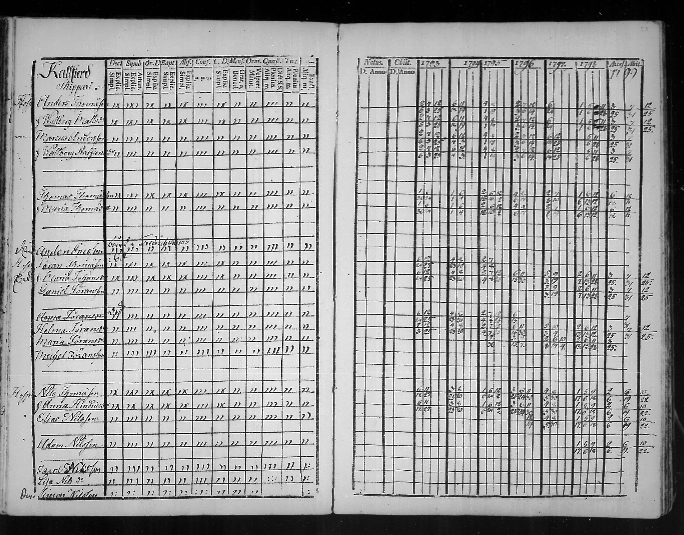 [ ../kirjat/Kirkonkirjat/virolahti/rippikirja_1793-1799_mko56-65/kuvat/51.jpg ]