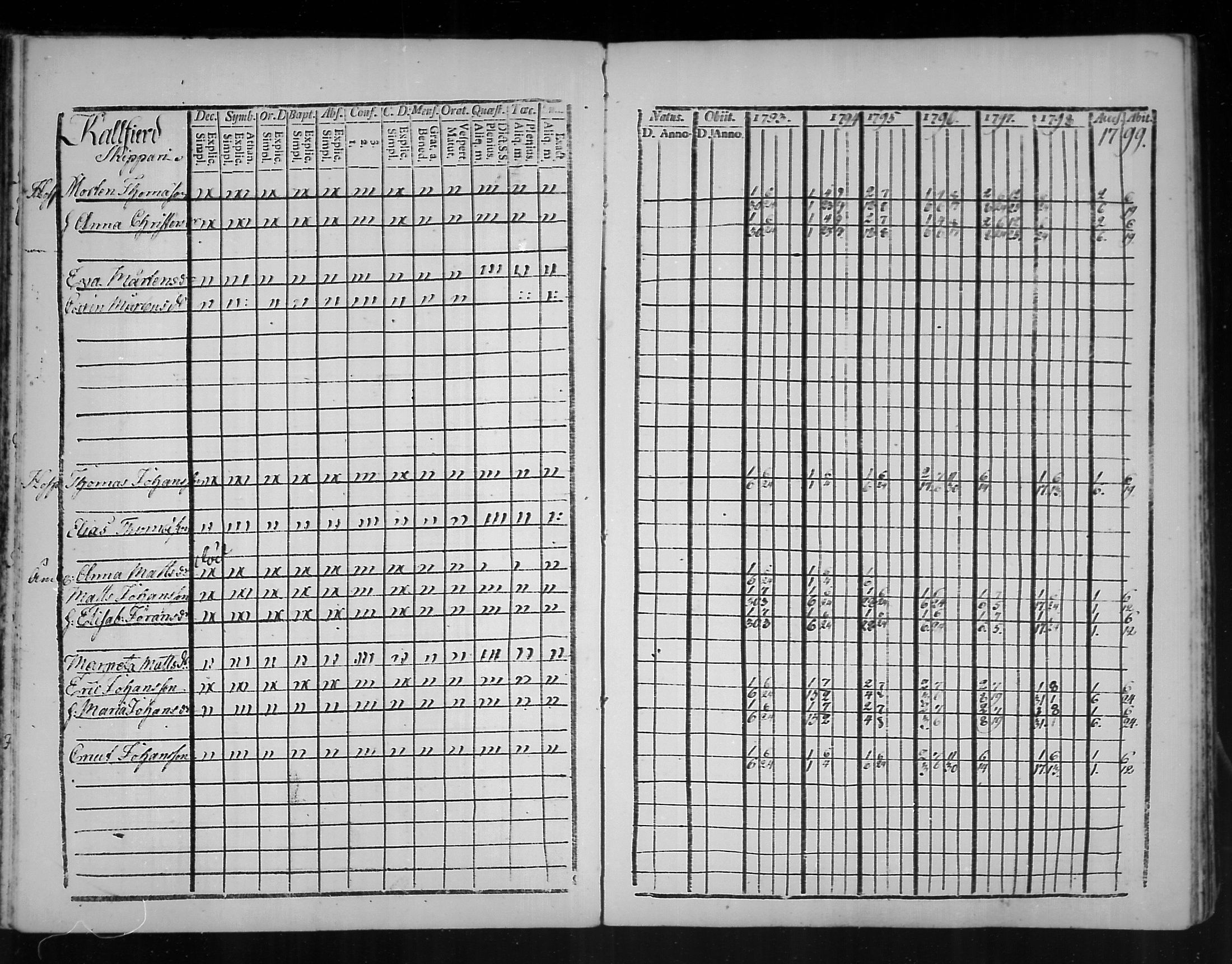 [ ../kirjat/Kirkonkirjat/virolahti/rippikirja_1793-1799_mko56-65/kuvat/52.jpg ]
