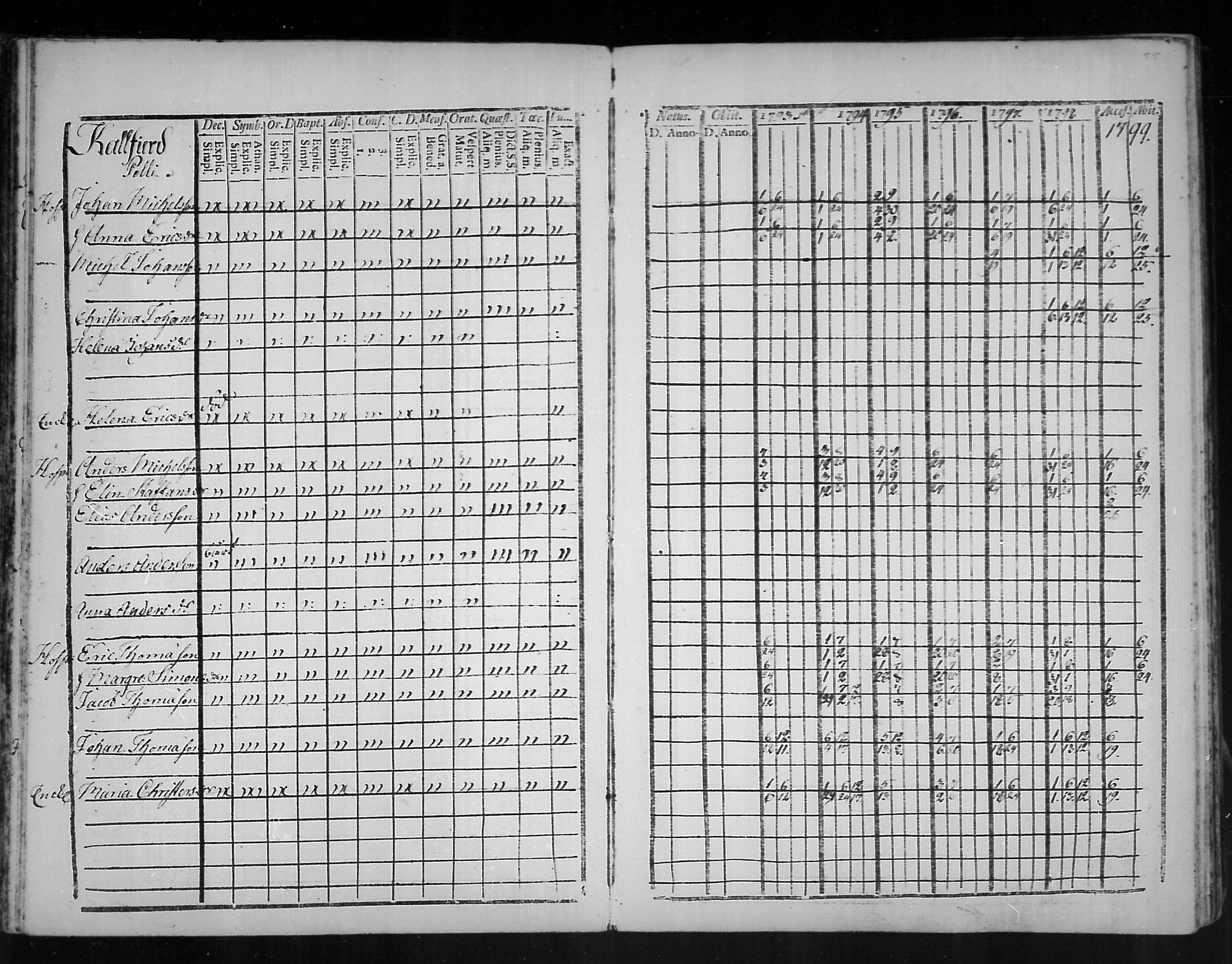 [ ../kirjat/Kirkonkirjat/virolahti/rippikirja_1793-1799_mko56-65/kuvat/53.jpg ]