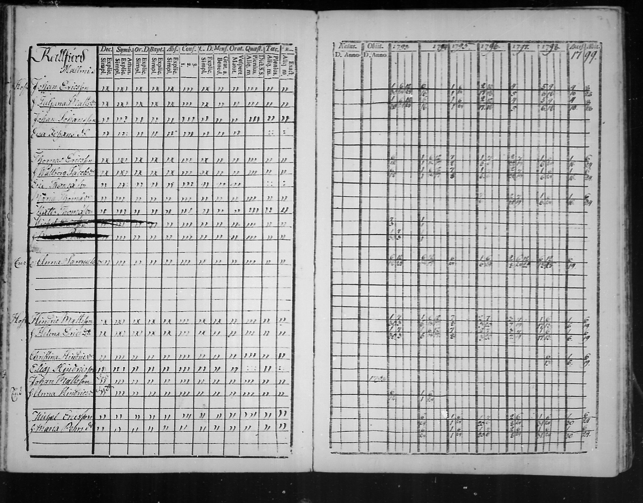 [ ../kirjat/Kirkonkirjat/virolahti/rippikirja_1793-1799_mko56-65/kuvat/54.jpg ]