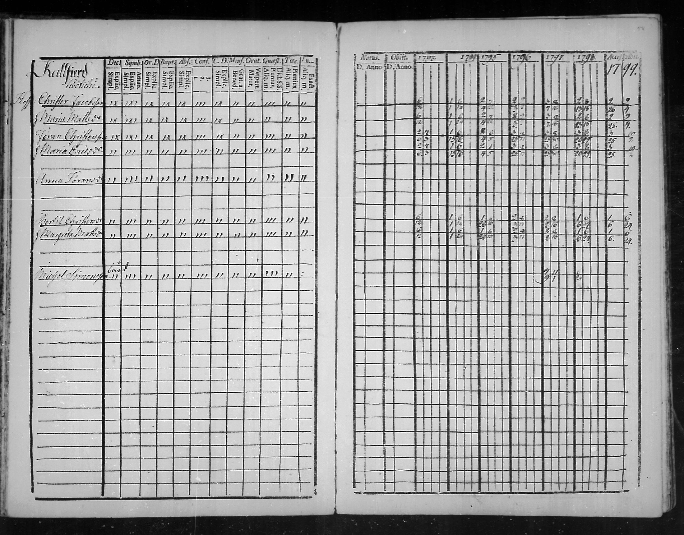 [ ../kirjat/Kirkonkirjat/virolahti/rippikirja_1793-1799_mko56-65/kuvat/56.jpg ]