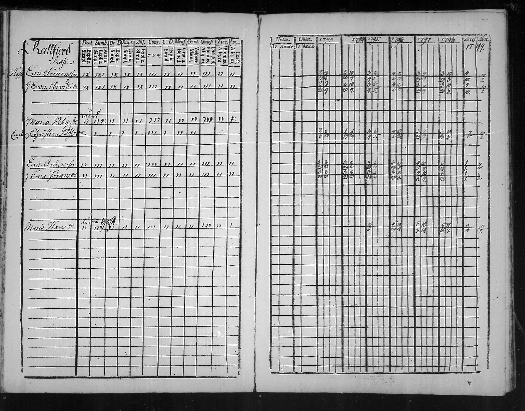 [ ../kirjat/Kirkonkirjat/virolahti/rippikirja_1793-1799_mko56-65/kuvat/57.jpg ]