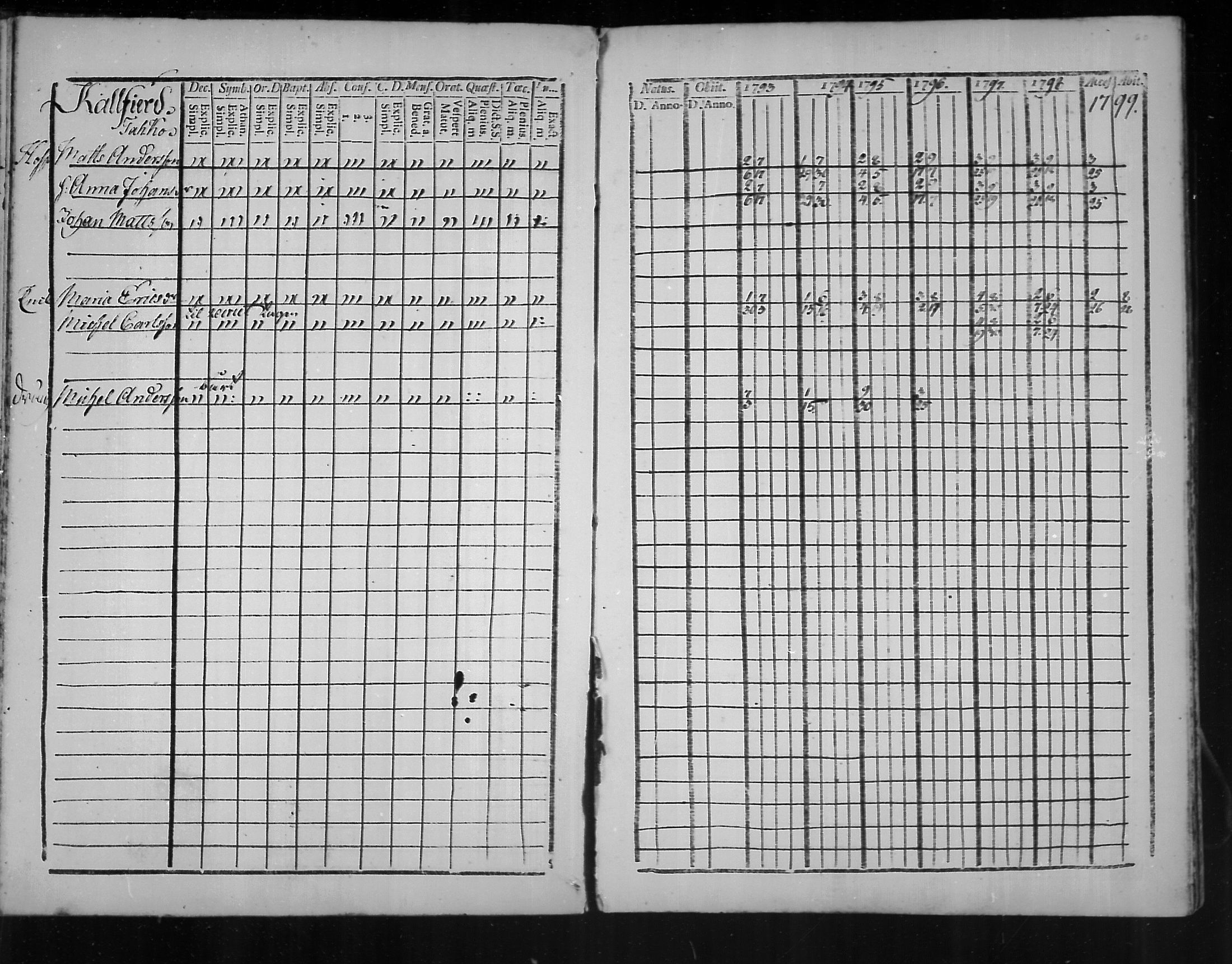 [ ../kirjat/Kirkonkirjat/virolahti/rippikirja_1793-1799_mko56-65/kuvat/58.jpg ]