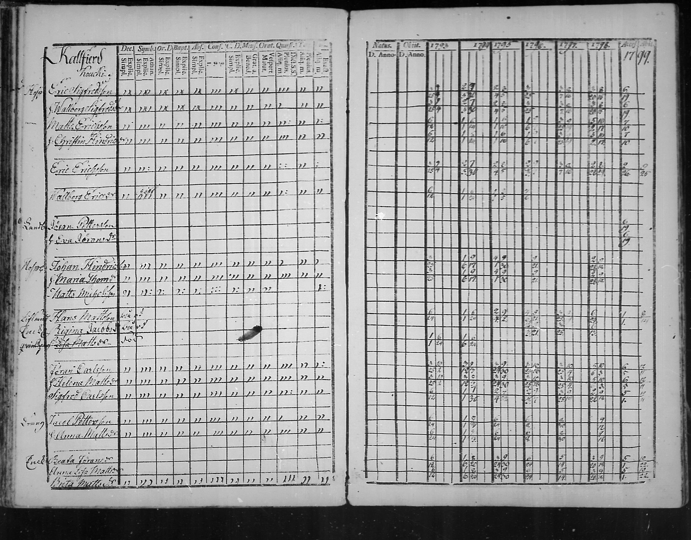 [ ../kirjat/Kirkonkirjat/virolahti/rippikirja_1793-1799_mko56-65/kuvat/60.jpg ]