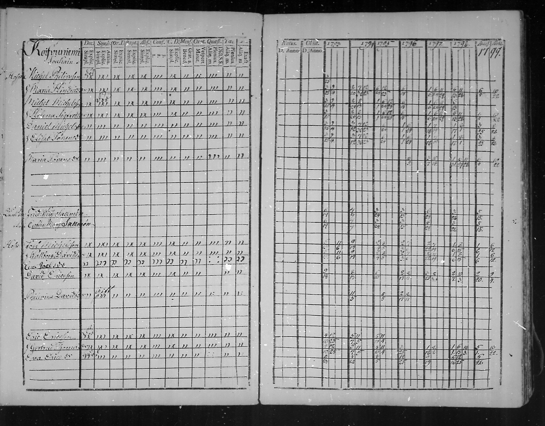[ ../kirjat/Kirkonkirjat/virolahti/rippikirja_1793-1799_mko56-65/kuvat/61.jpg ]