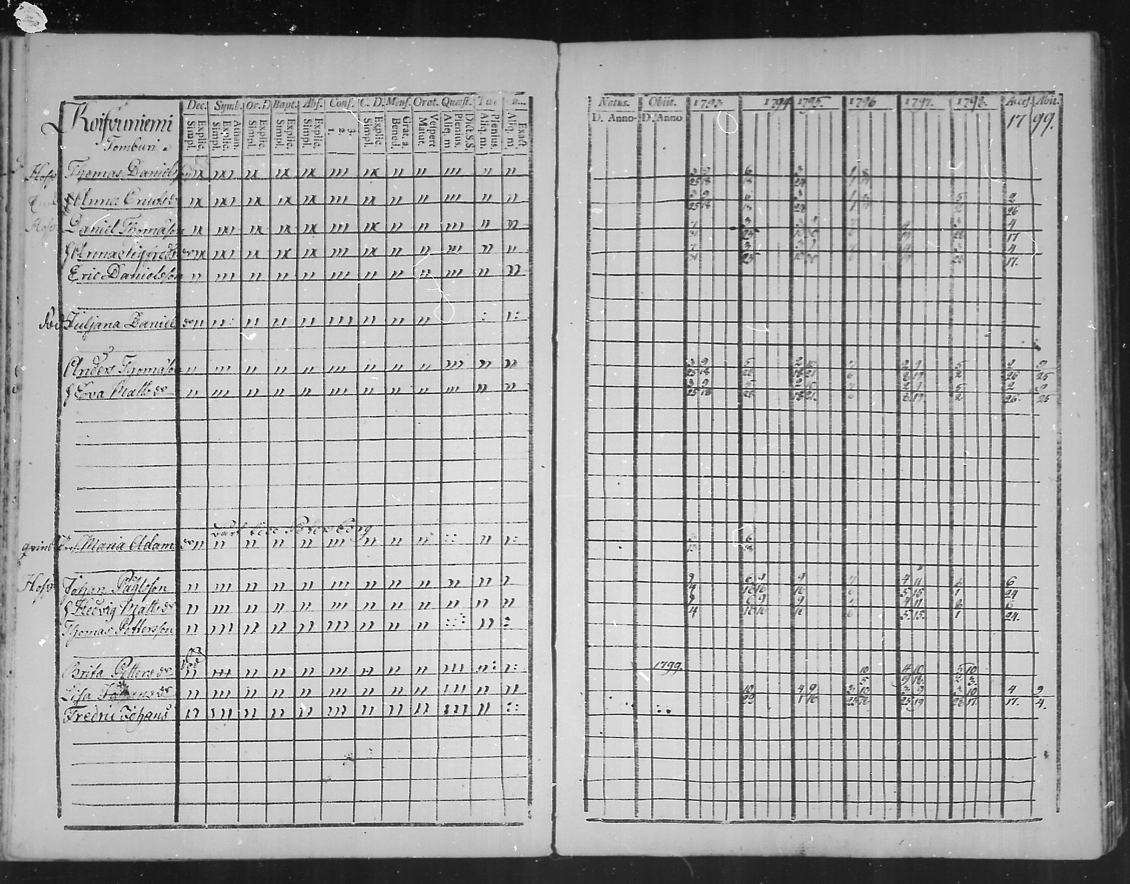 [ ../kirjat/Kirkonkirjat/virolahti/rippikirja_1793-1799_mko56-65/kuvat/62.jpg ]