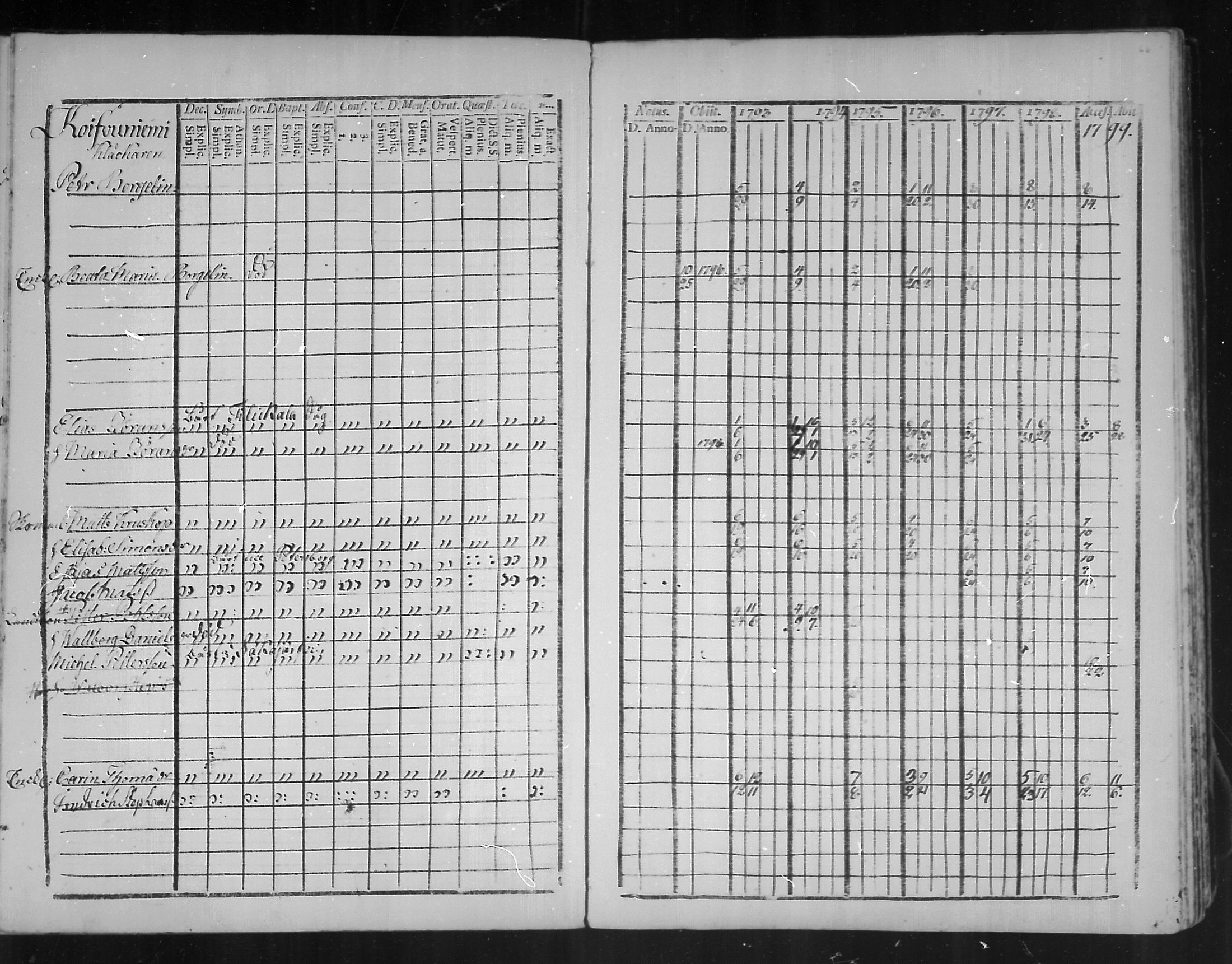 [ ../kirjat/Kirkonkirjat/virolahti/rippikirja_1793-1799_mko56-65/kuvat/64.jpg ]